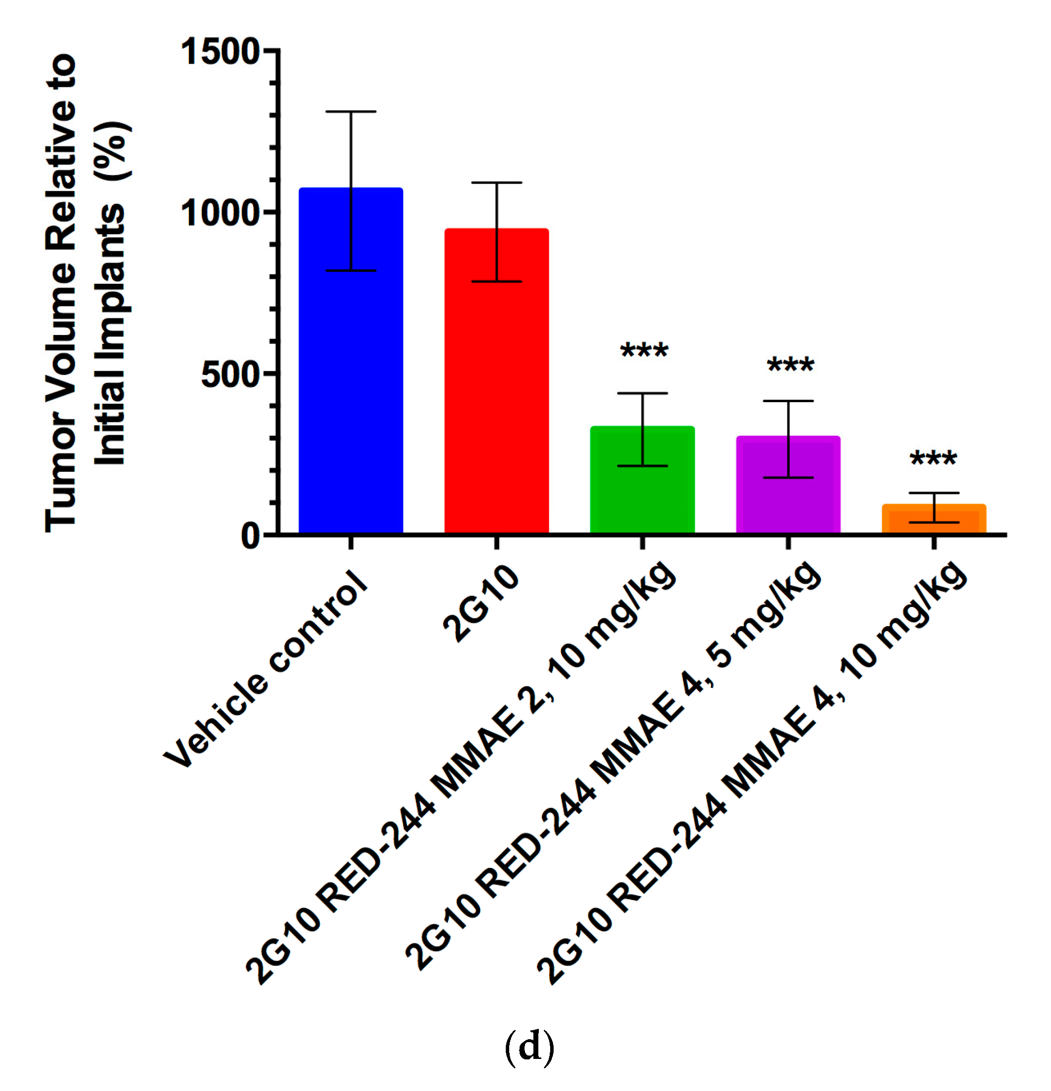 Antibodies 08 00054 g005b