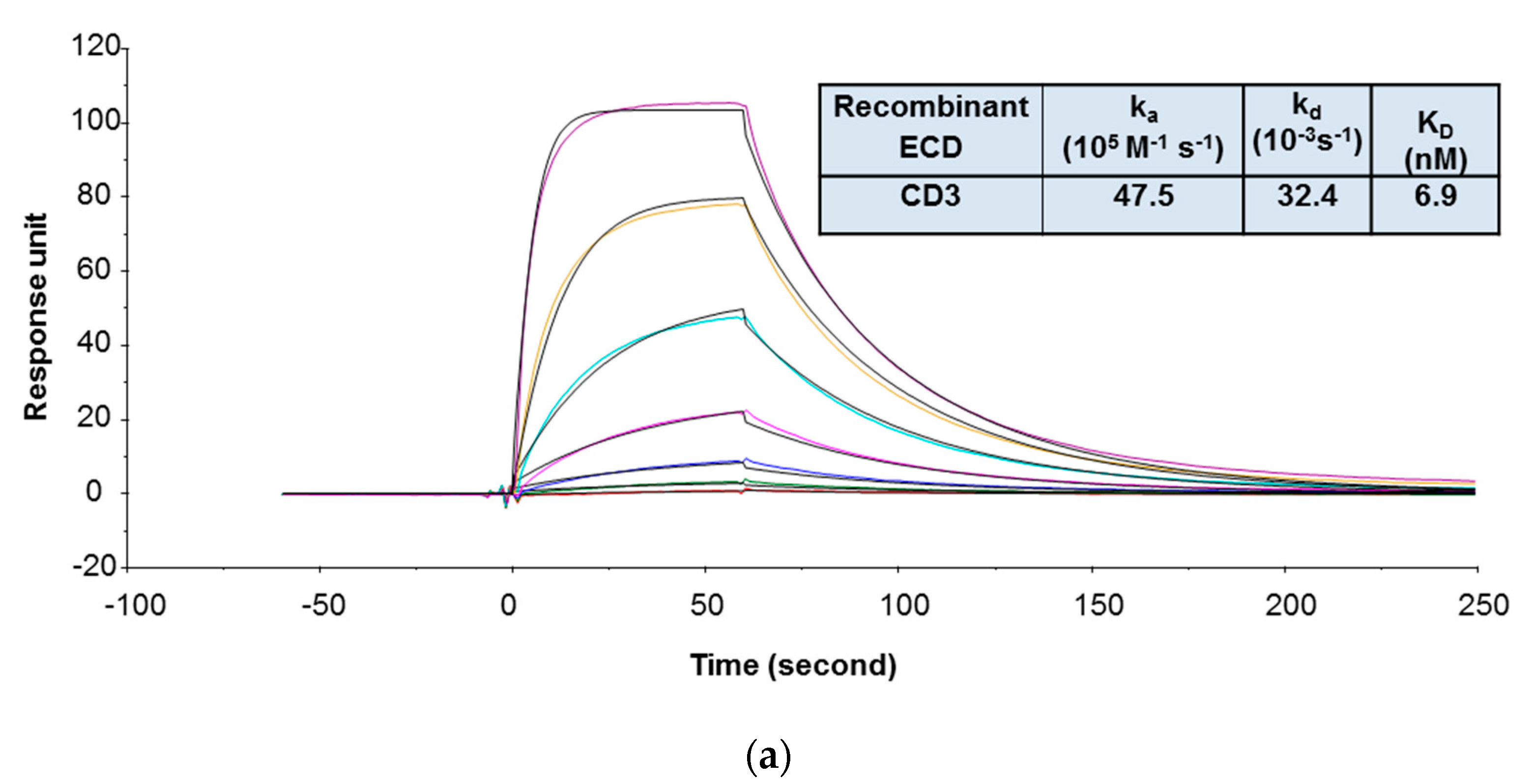 Antibodies 09 00007 g001a
