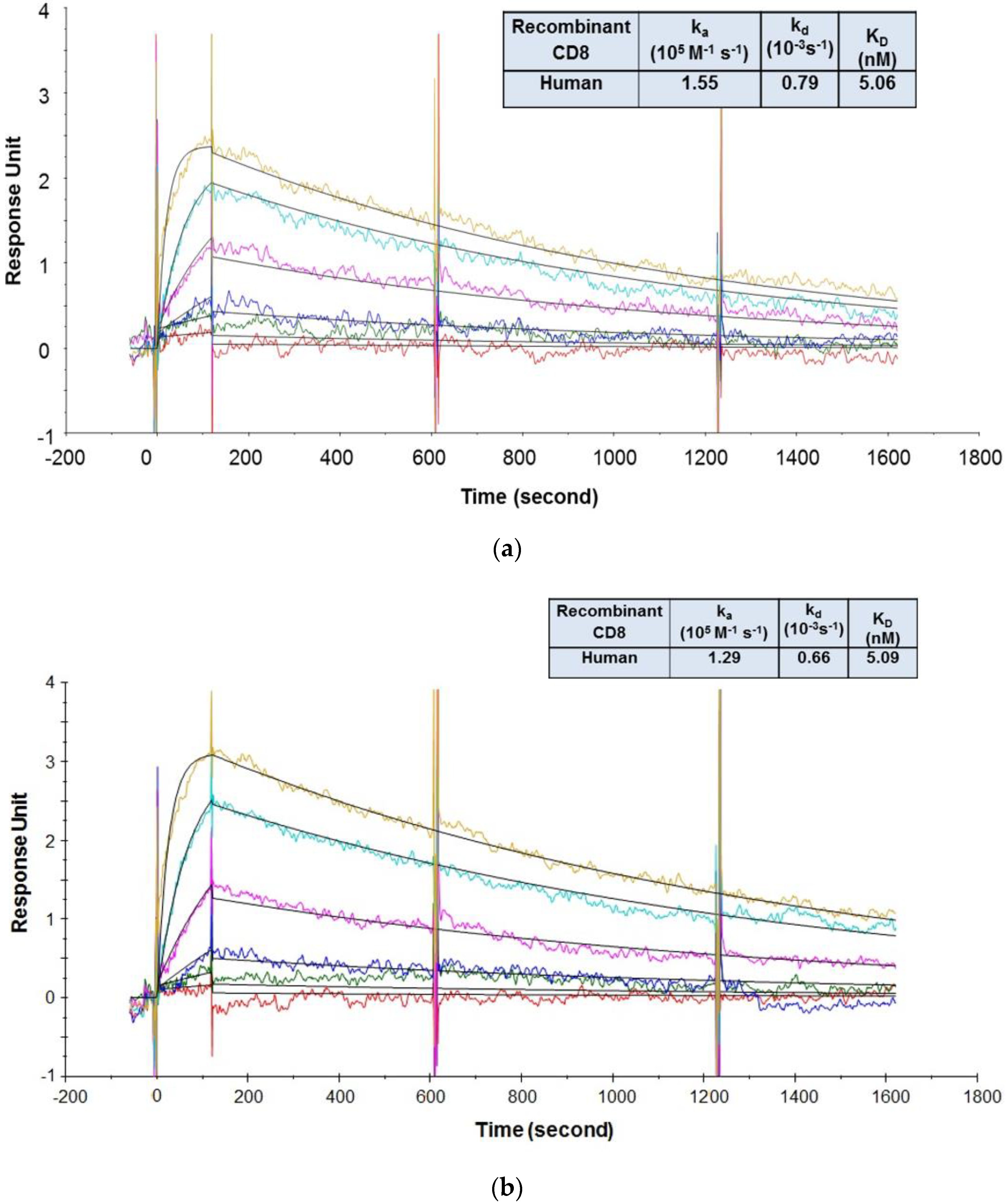 Antibodies 09 00007 g005a