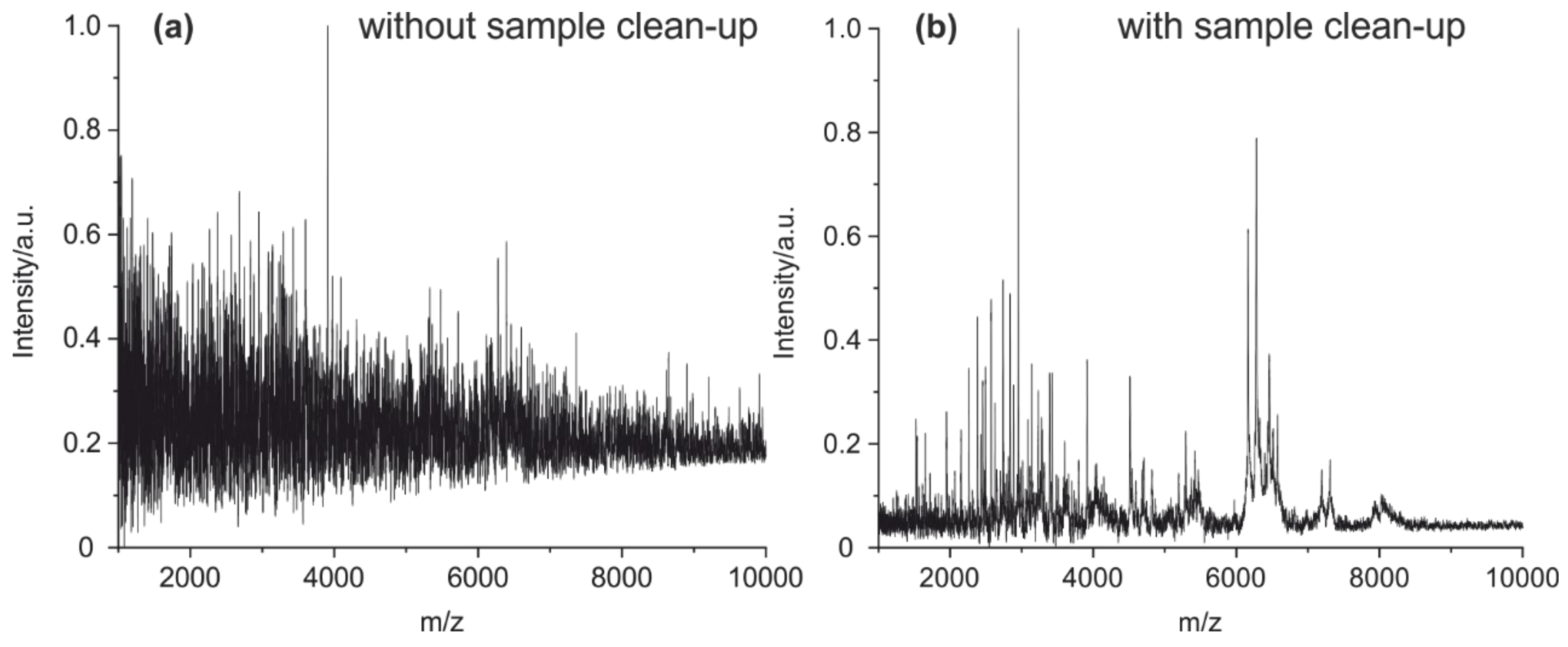 Antibodies 09 00008 g006 Antibodies 09 00008 g006