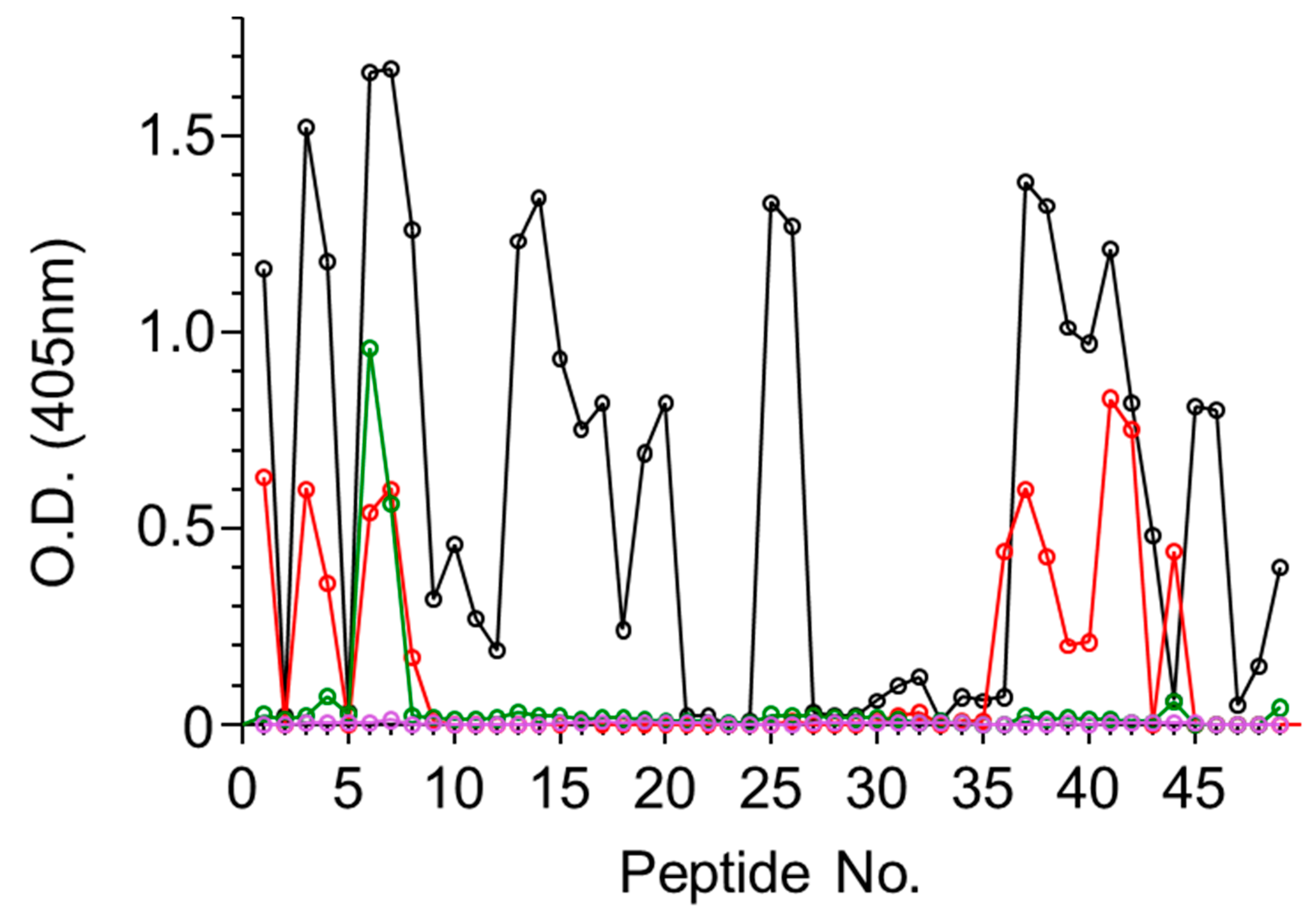 Antibodies 09 00011 g001