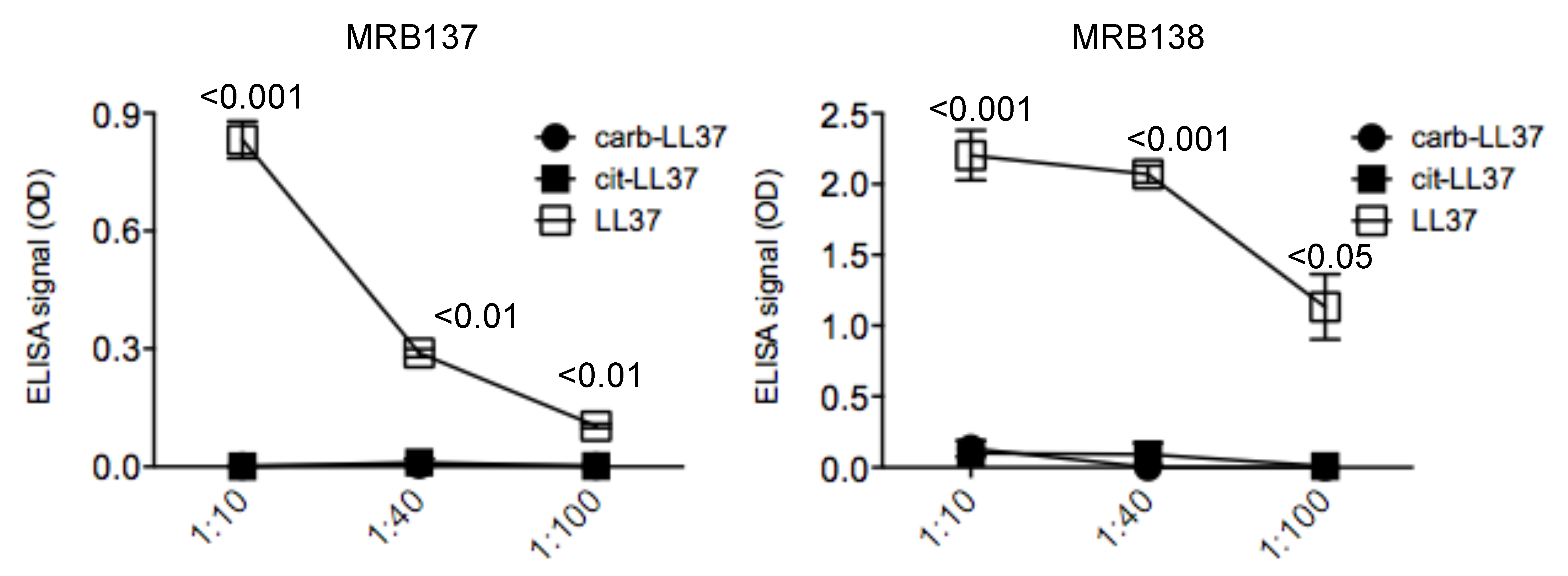 Antibodies 09 00014 g002 Antibodies 09 00014 g002