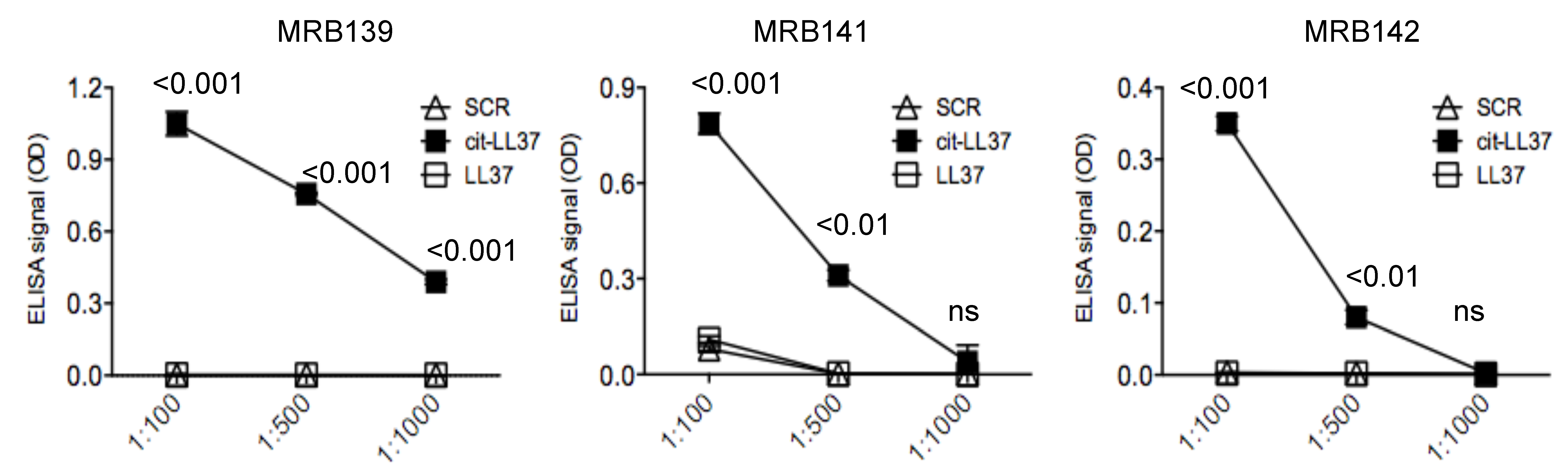 Antibodies 09 00014 g003 Antibodies 09 00014 g003