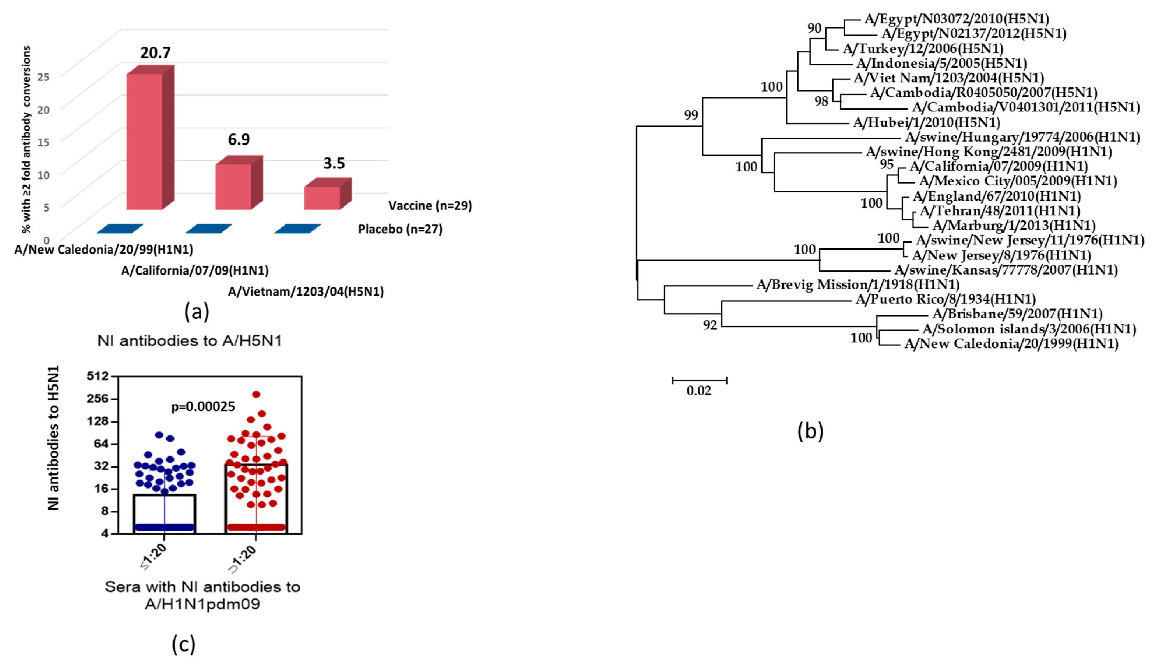 Antibodies 09 00020 g002 Antibodies 09 00020 g002