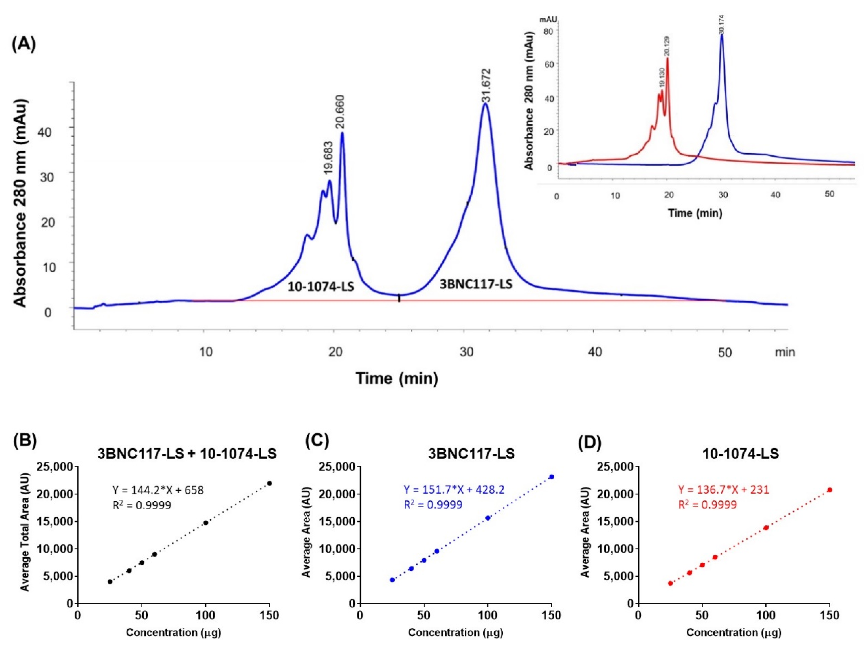 Antibodies 09 00036 g002