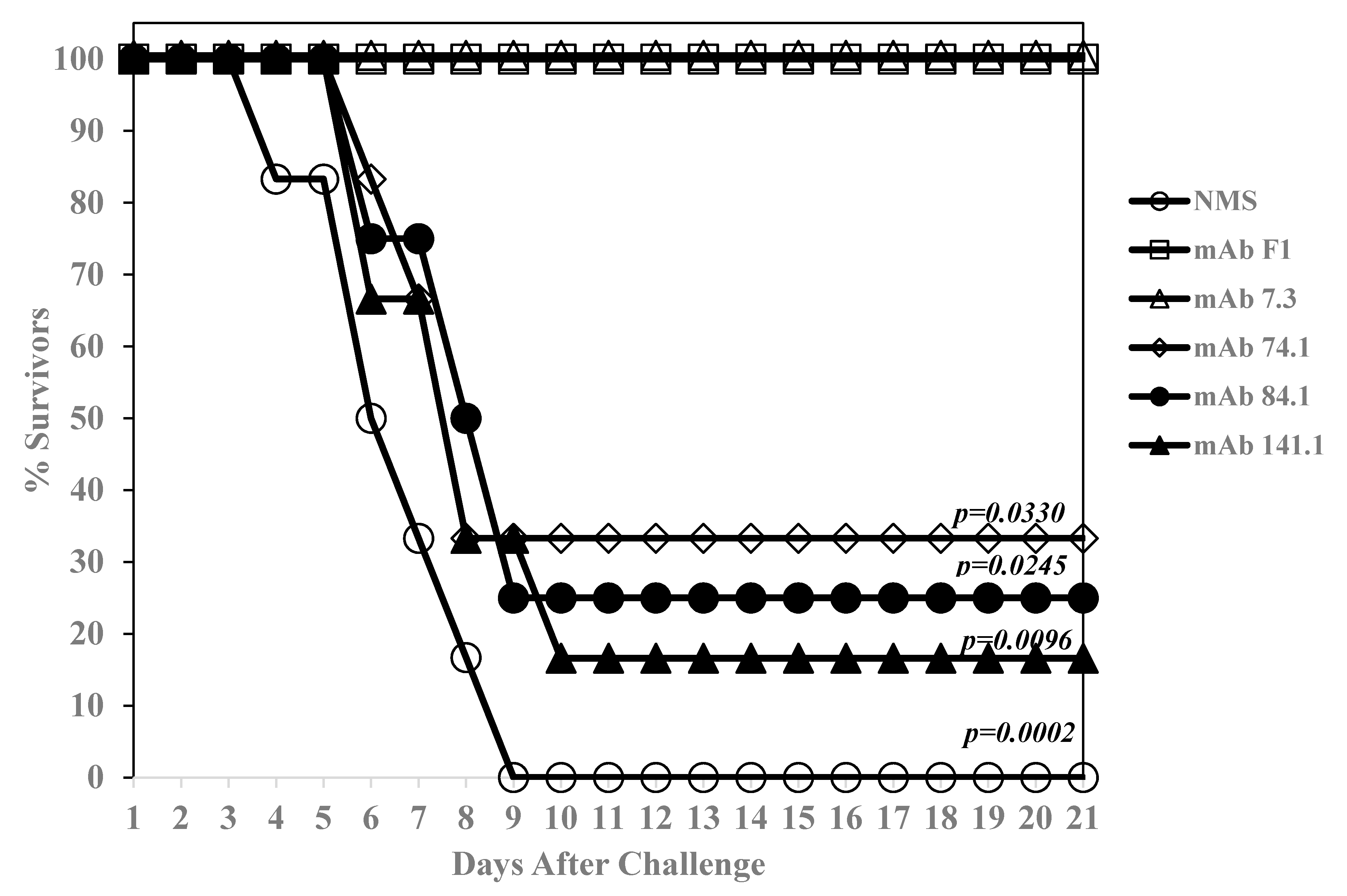 Antibodies 09 00037 g001 Antibodies 09 00037 g001