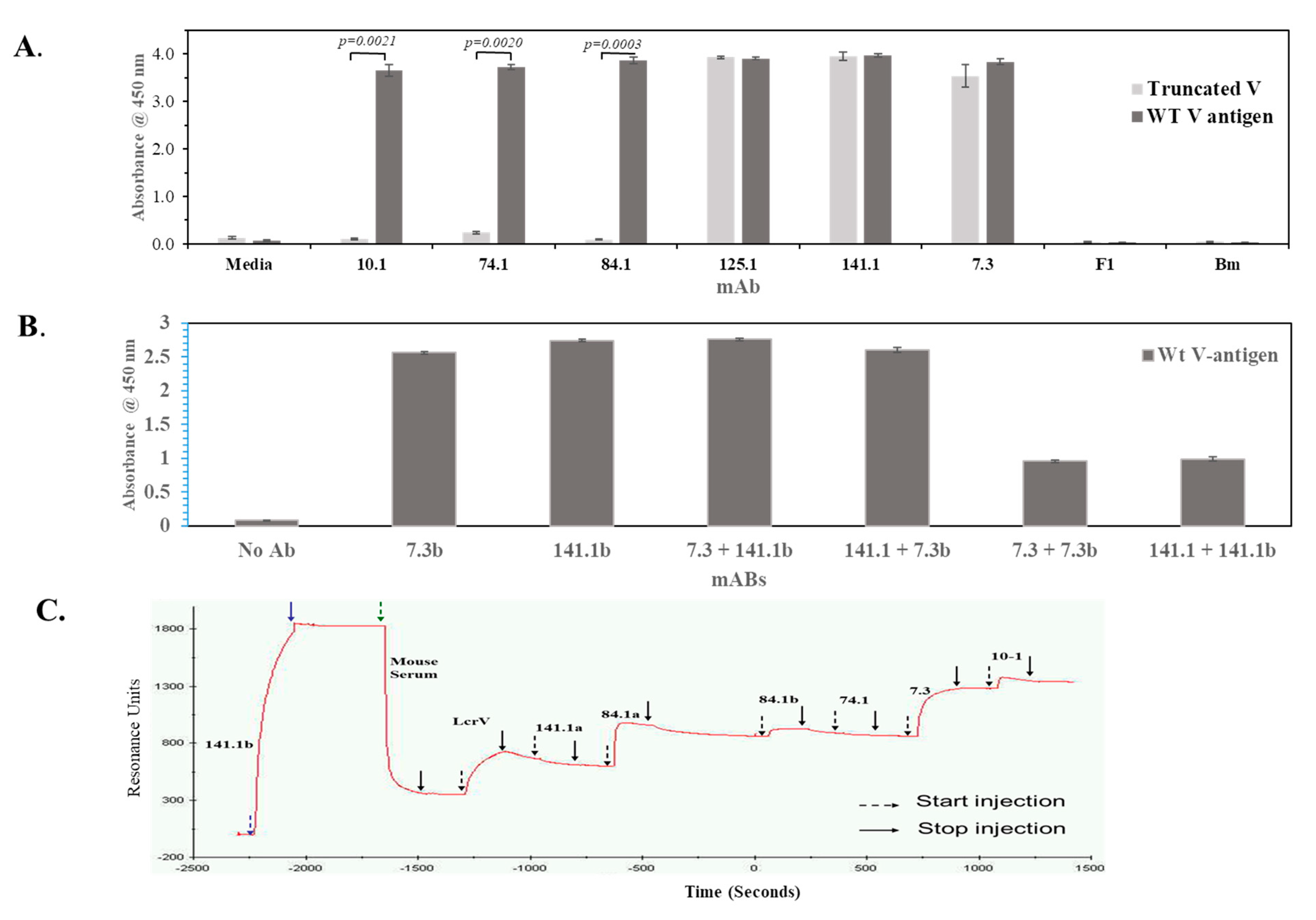 Antibodies 09 00037 g002 Antibodies 09 00037 g002