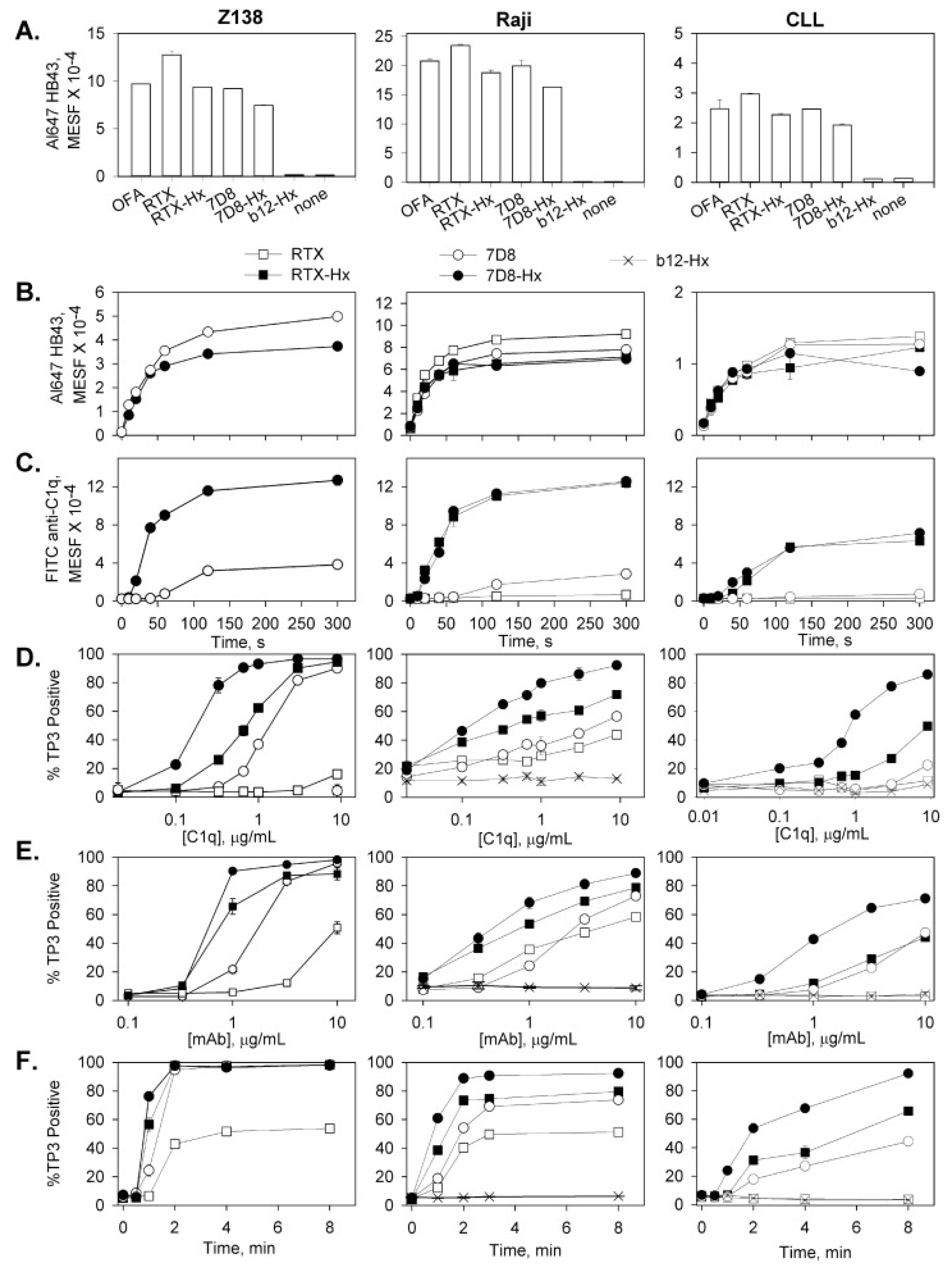 Antibodies 09 00045 g008 Antibodies 09 00045 g008