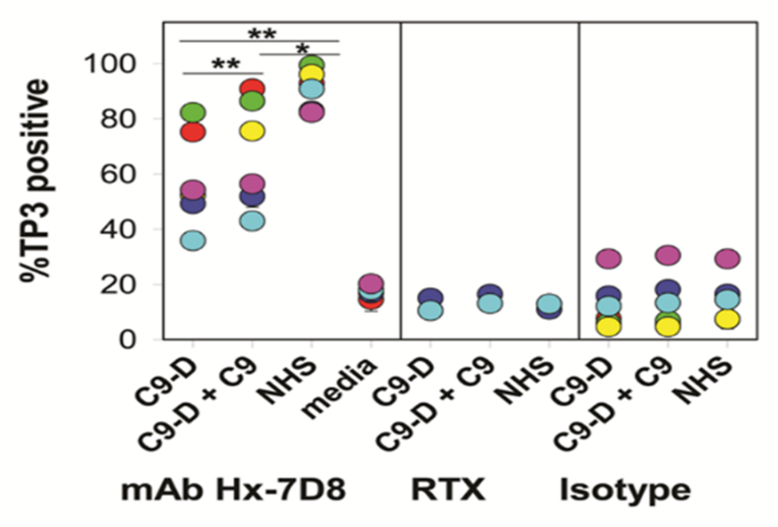 Antibodies 09 00045 g014 Antibodies 09 00045 g014