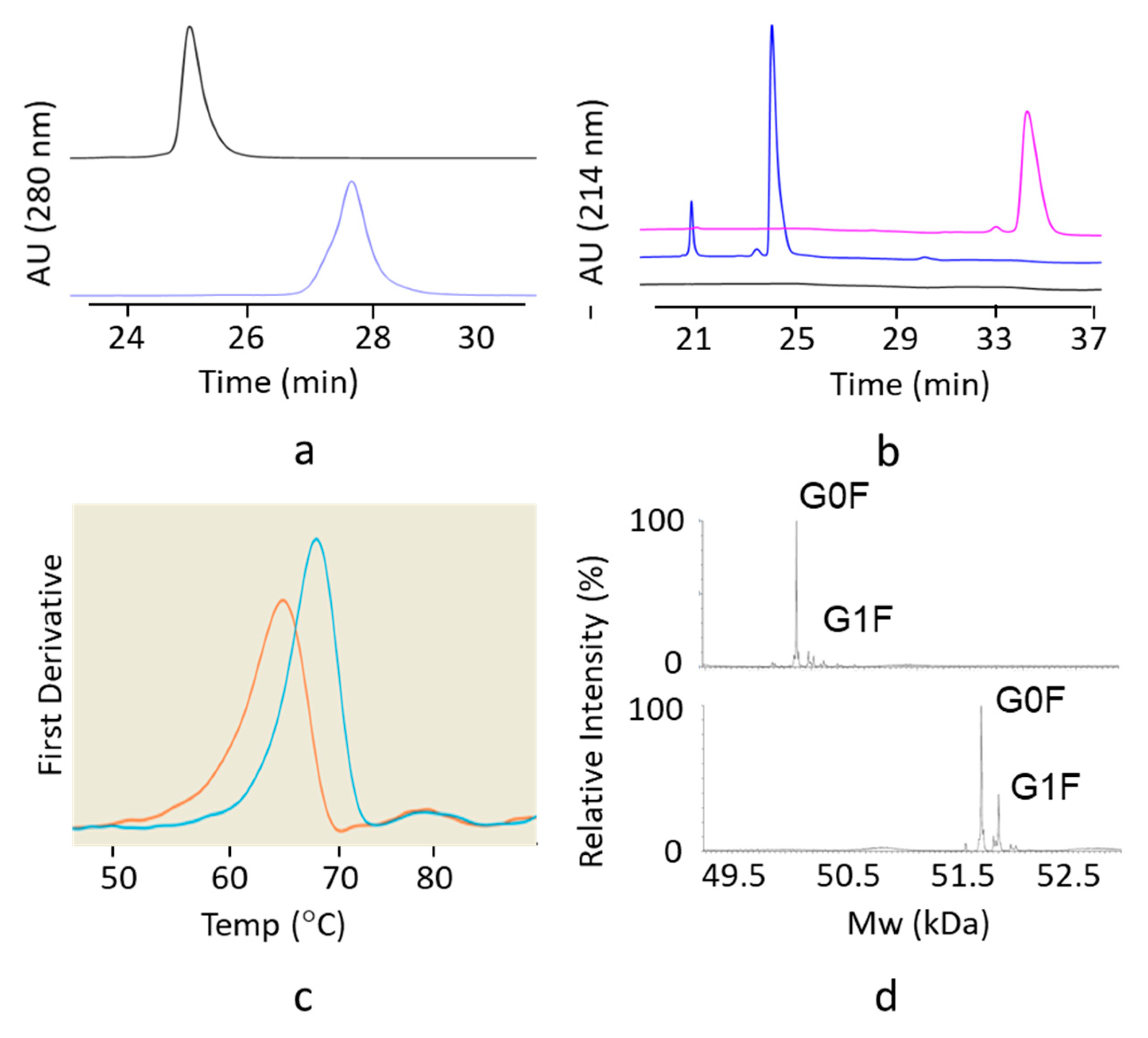 Antibodies 09 00050 g003