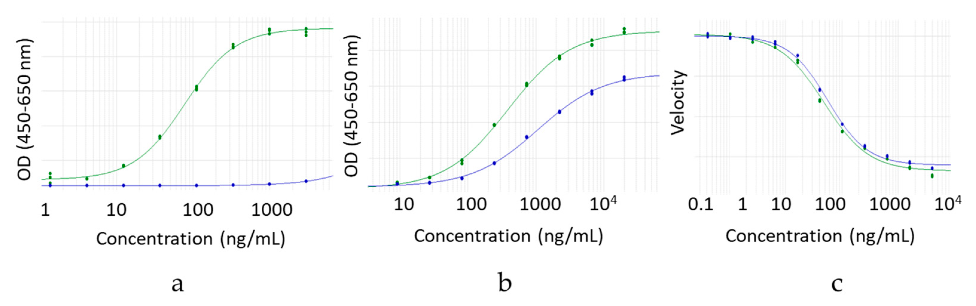 Antibodies 09 00050 g005