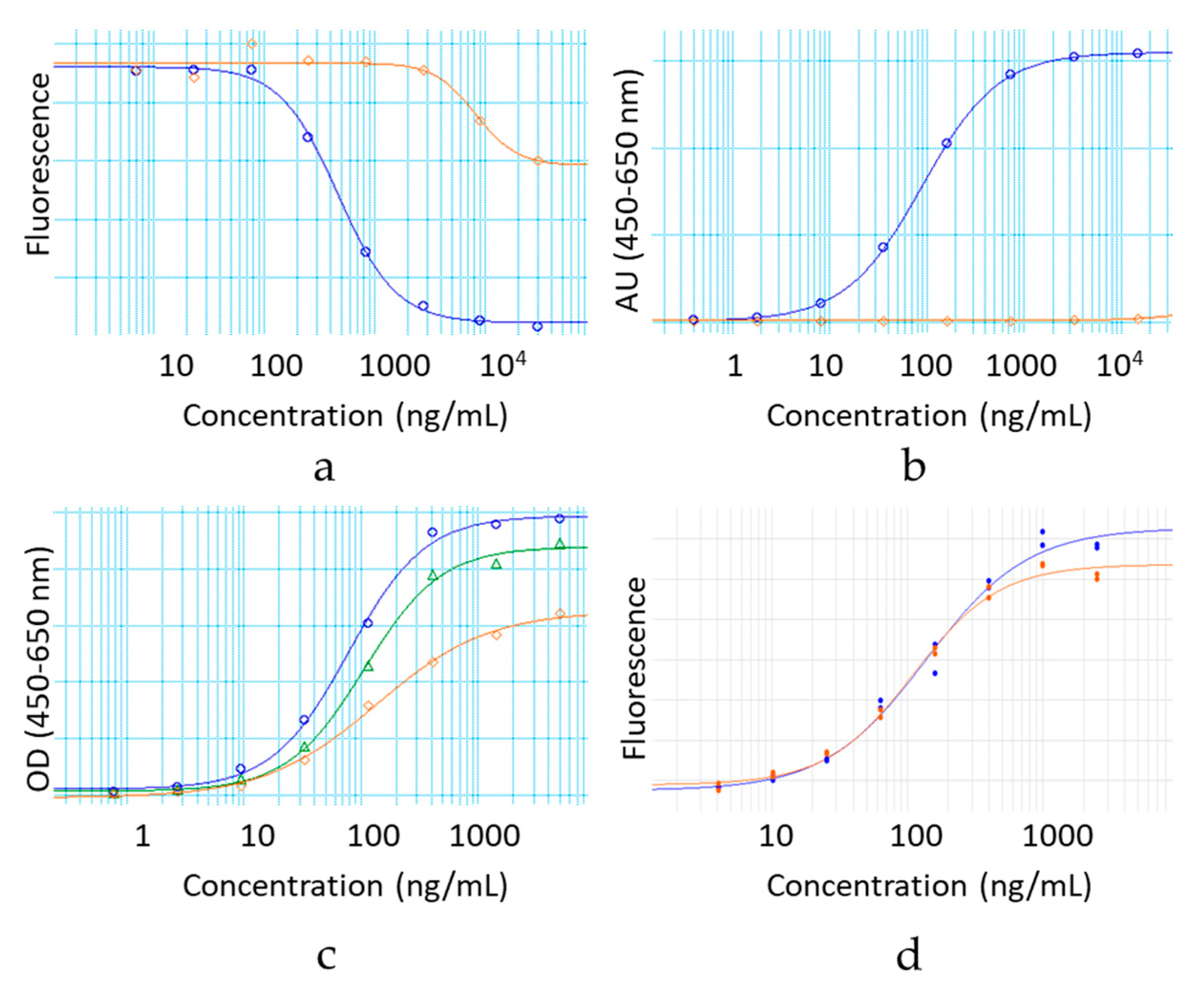 Antibodies 09 00050 g006