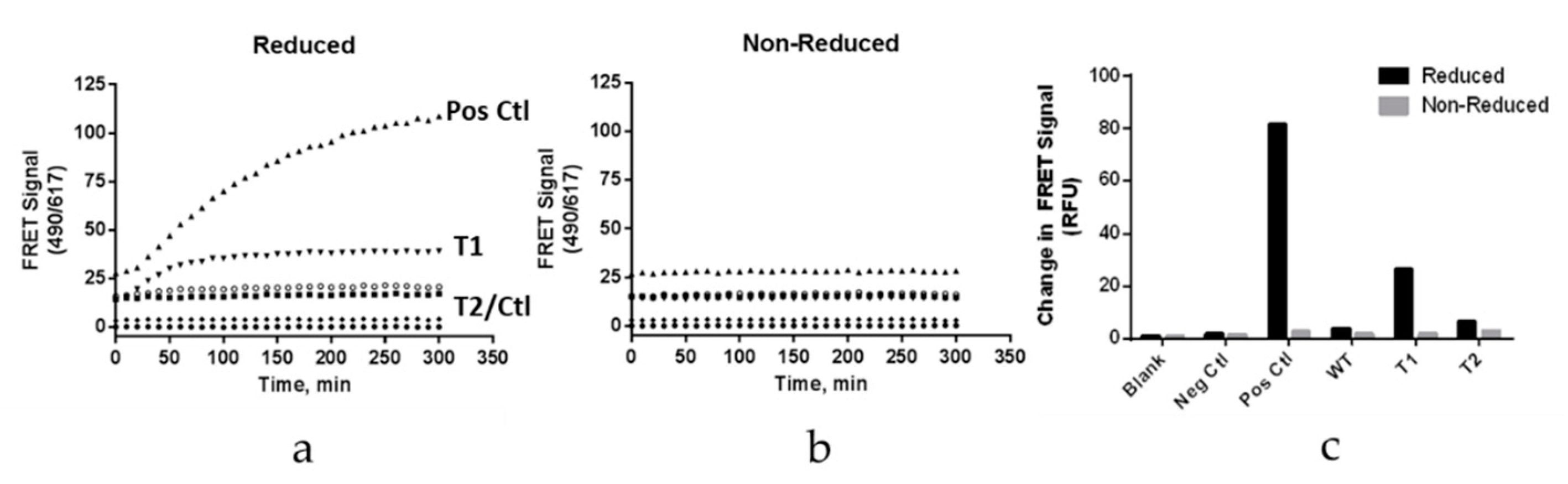 Antibodies 09 00050 g007