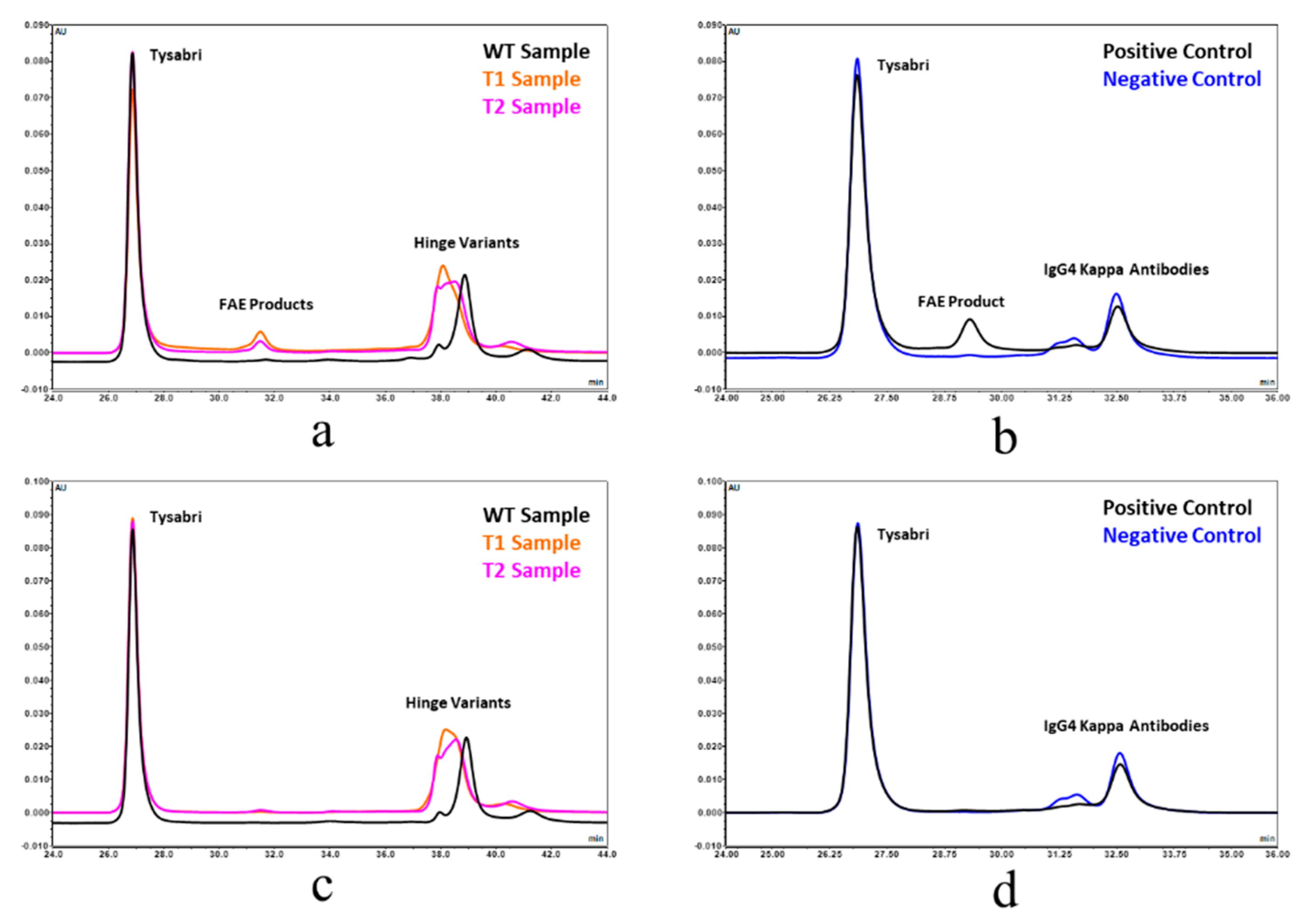 Antibodies 09 00050 g008