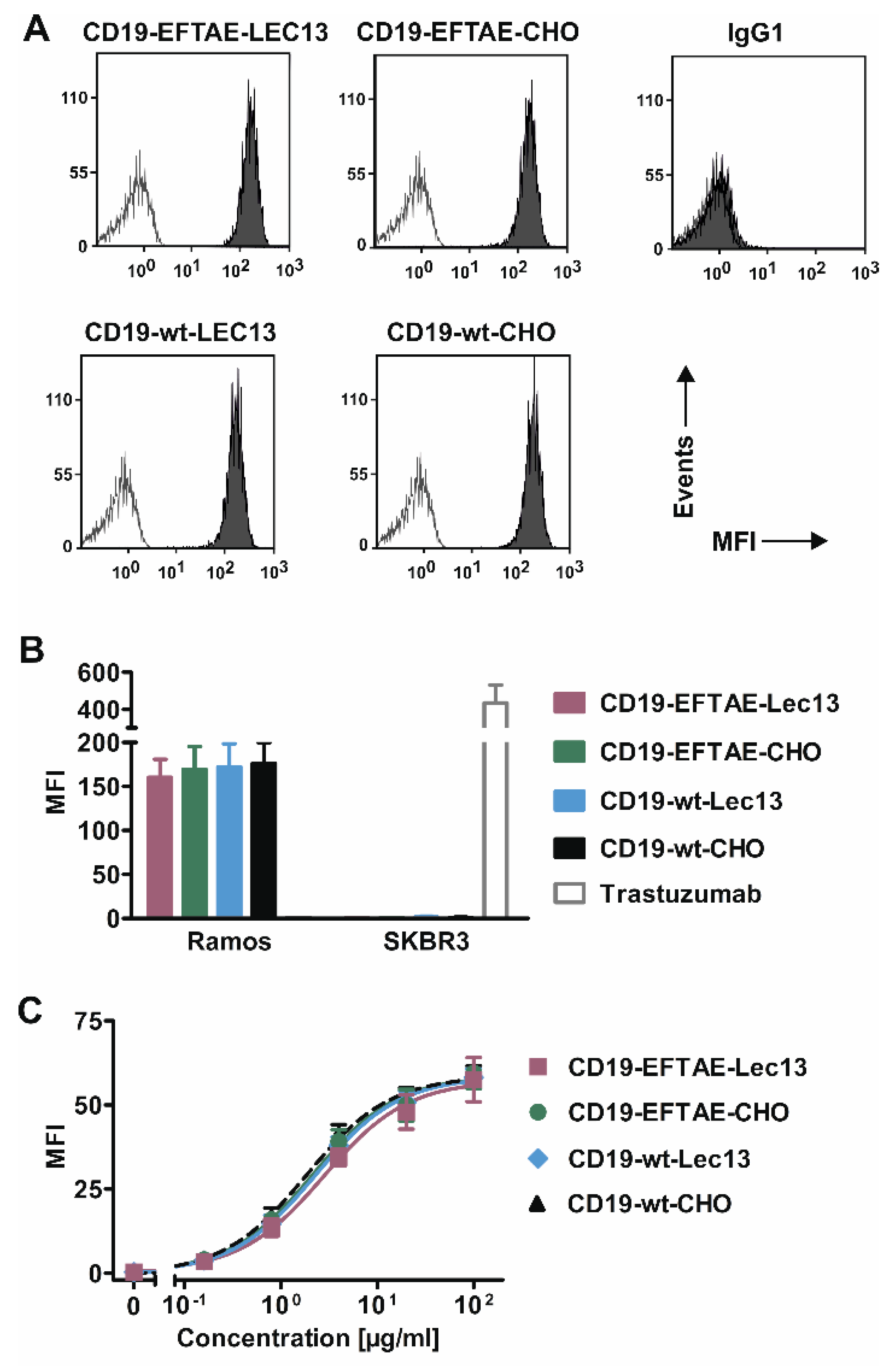 Antibodies 09 00063 g002 Antibodies 09 00063 g002