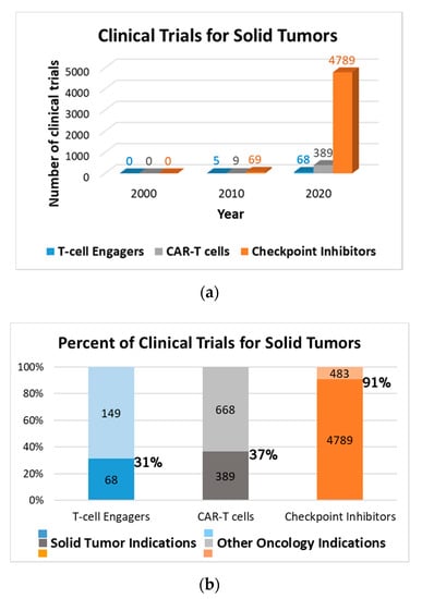 Discover Clinical Trial Outcomes Now Available on Synapse!