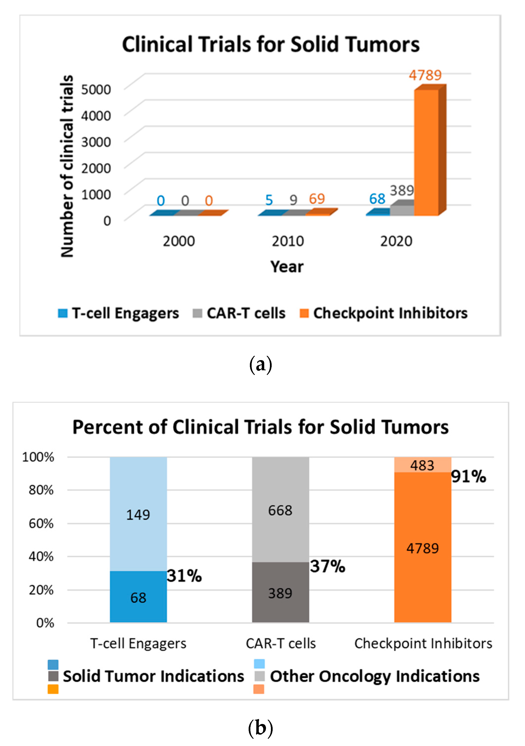 Antibodies 09 00065 g001 Antibodies 09 00065 g001