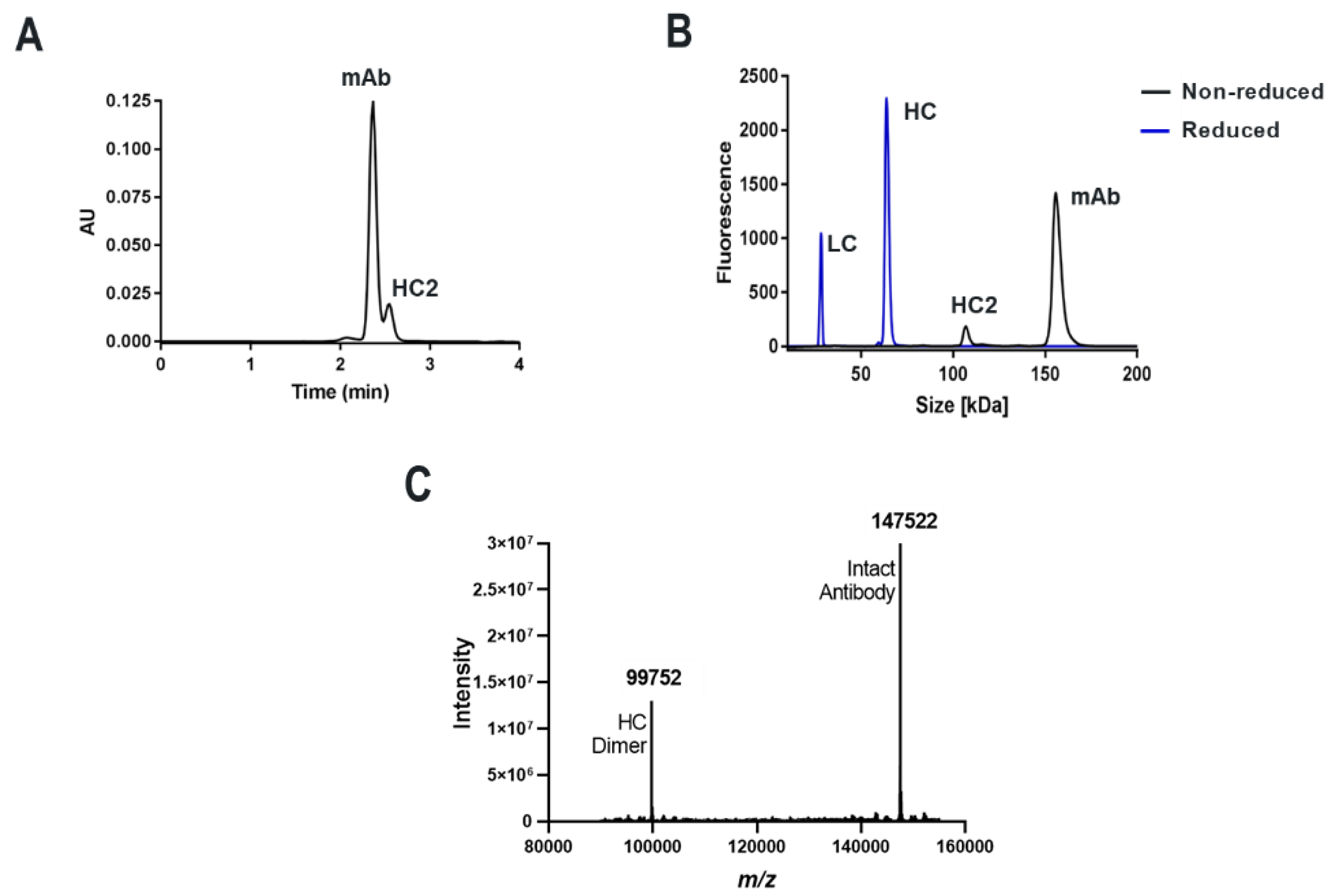 Antibodies 09 00066 g001