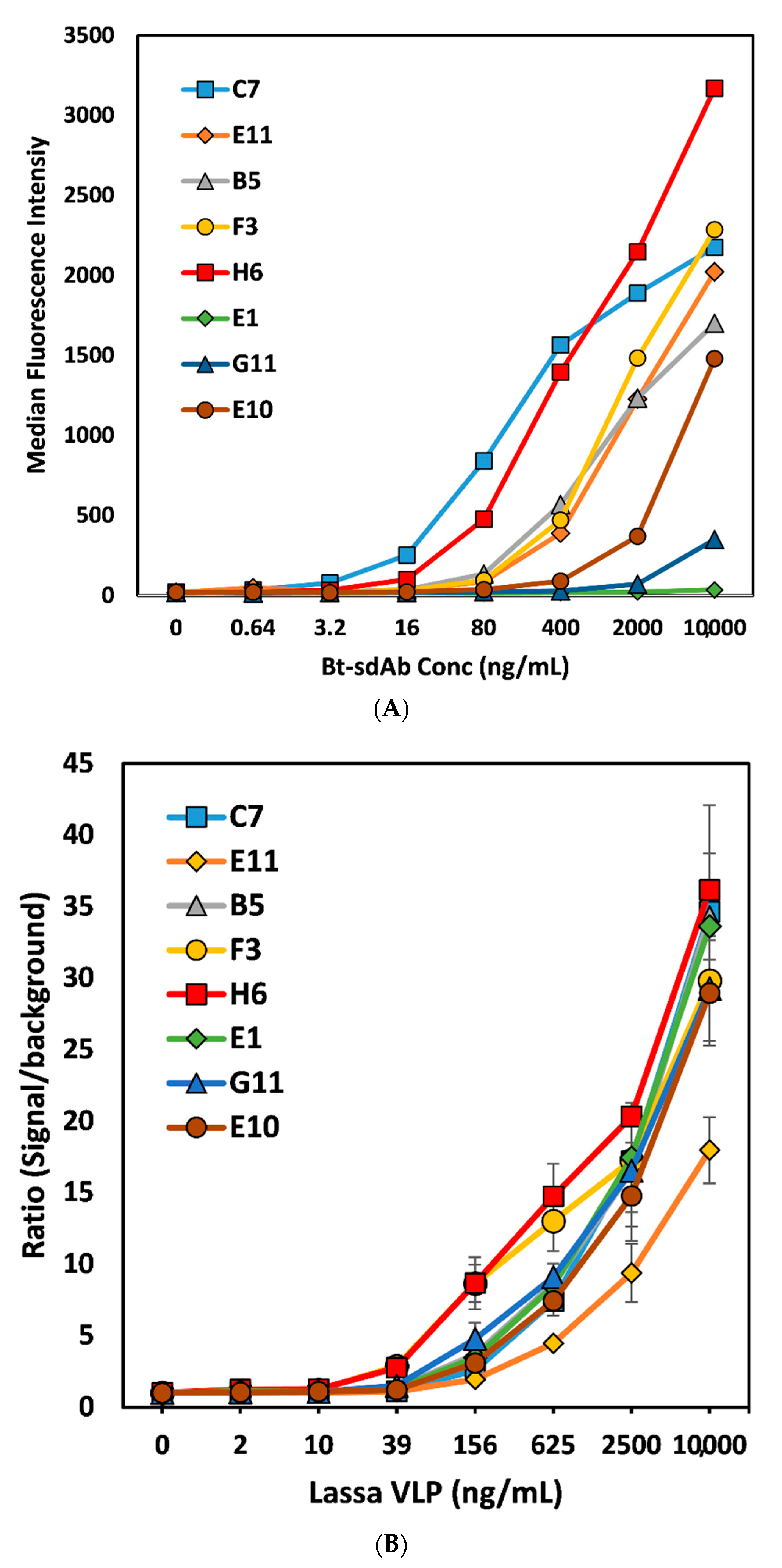 Antibodies 09 00071 g002 Antibodies 09 00071 g002