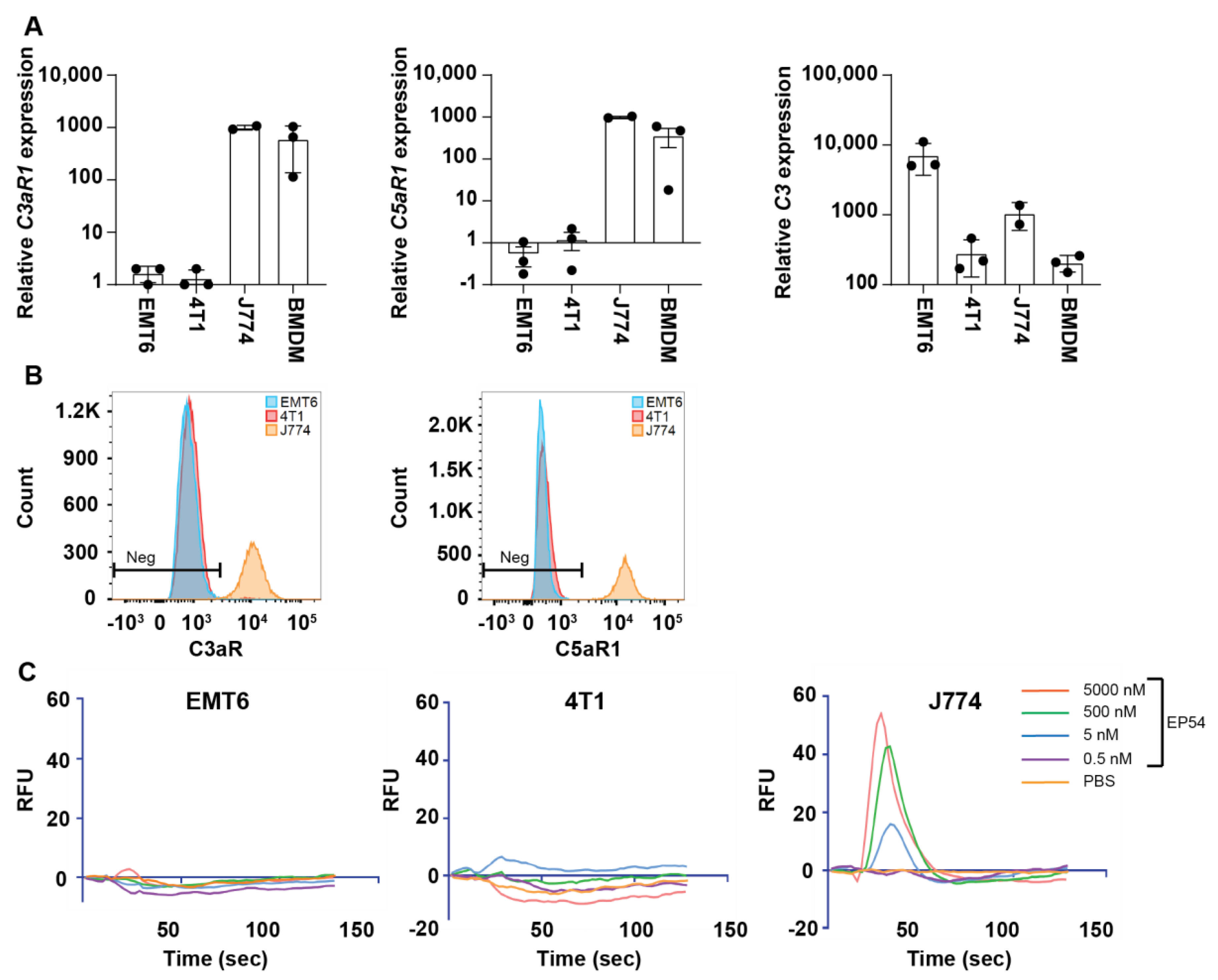 Antibodies 10 00002 g002 Antibodies 10 00002 g002