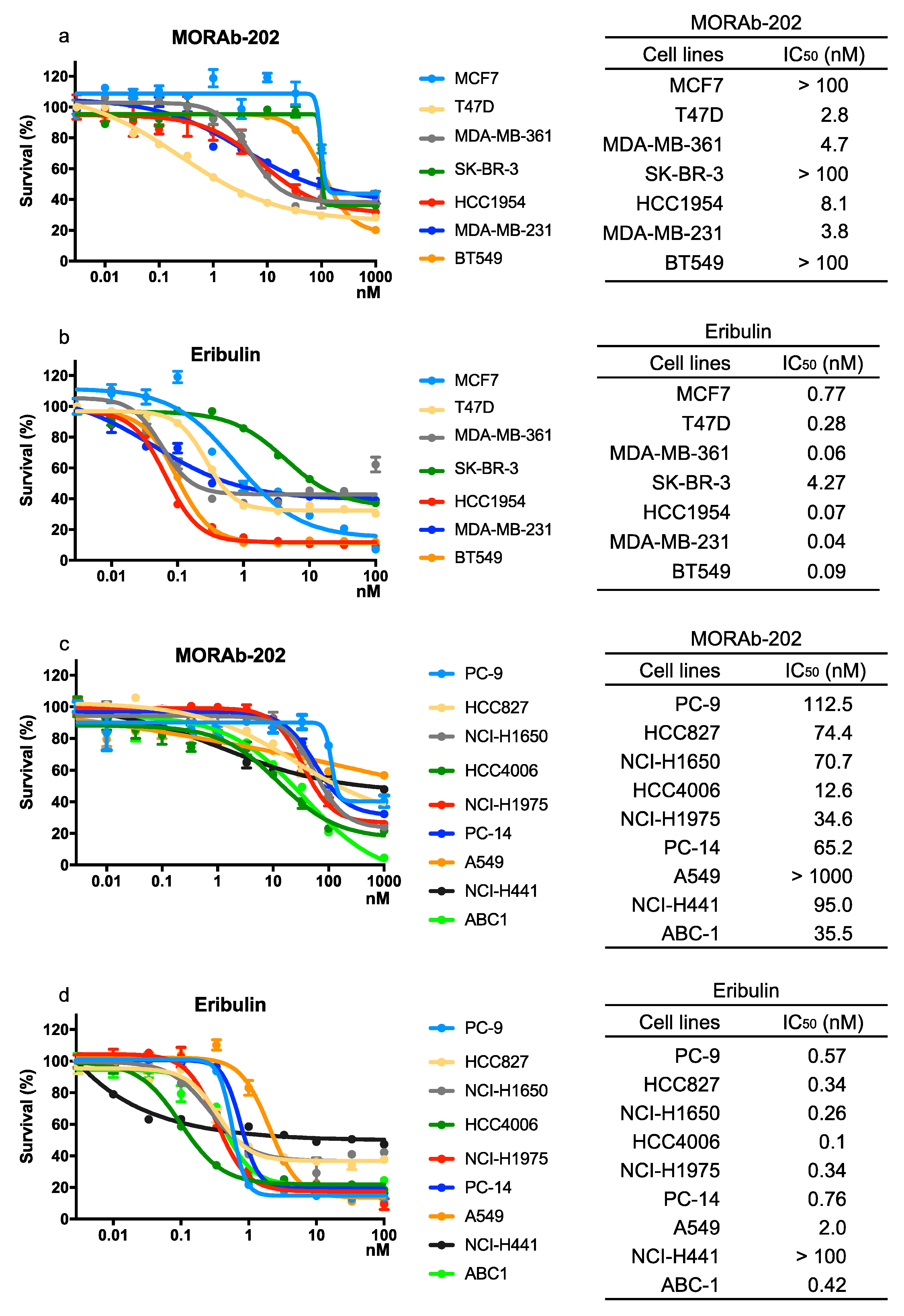 Antibodies 10 00006 g002 Antibodies 10 00006 g002