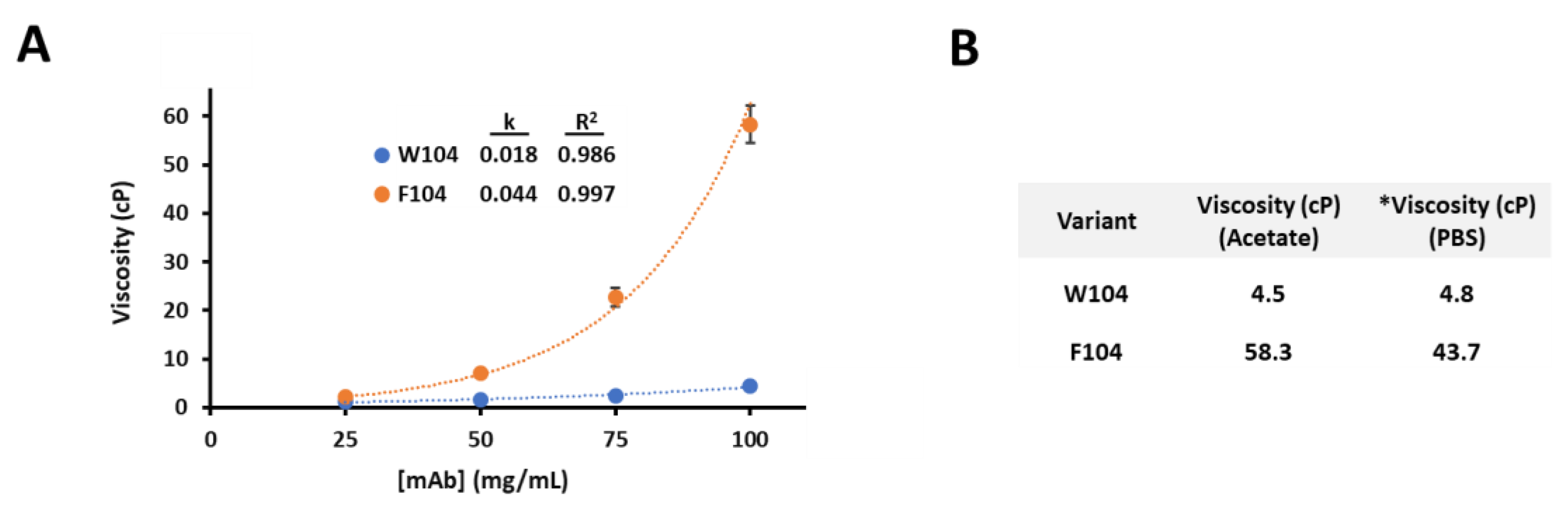 Antibodies 10 00008 g001 Antibodies 10 00008 g001