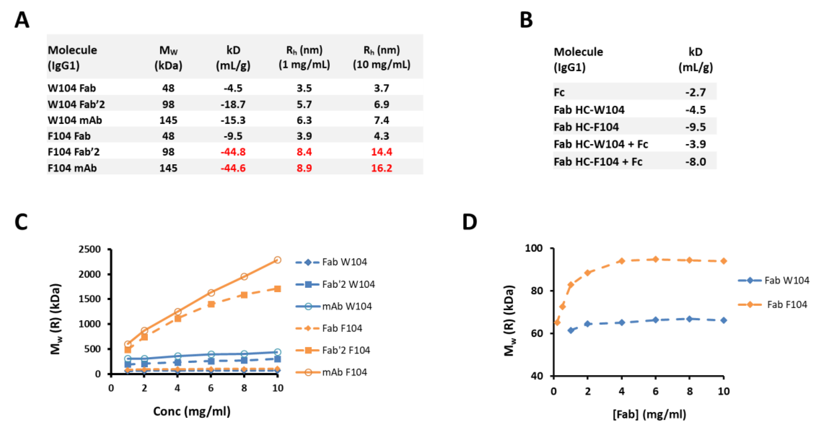 Antibodies 10 00008 g002 Antibodies 10 00008 g002