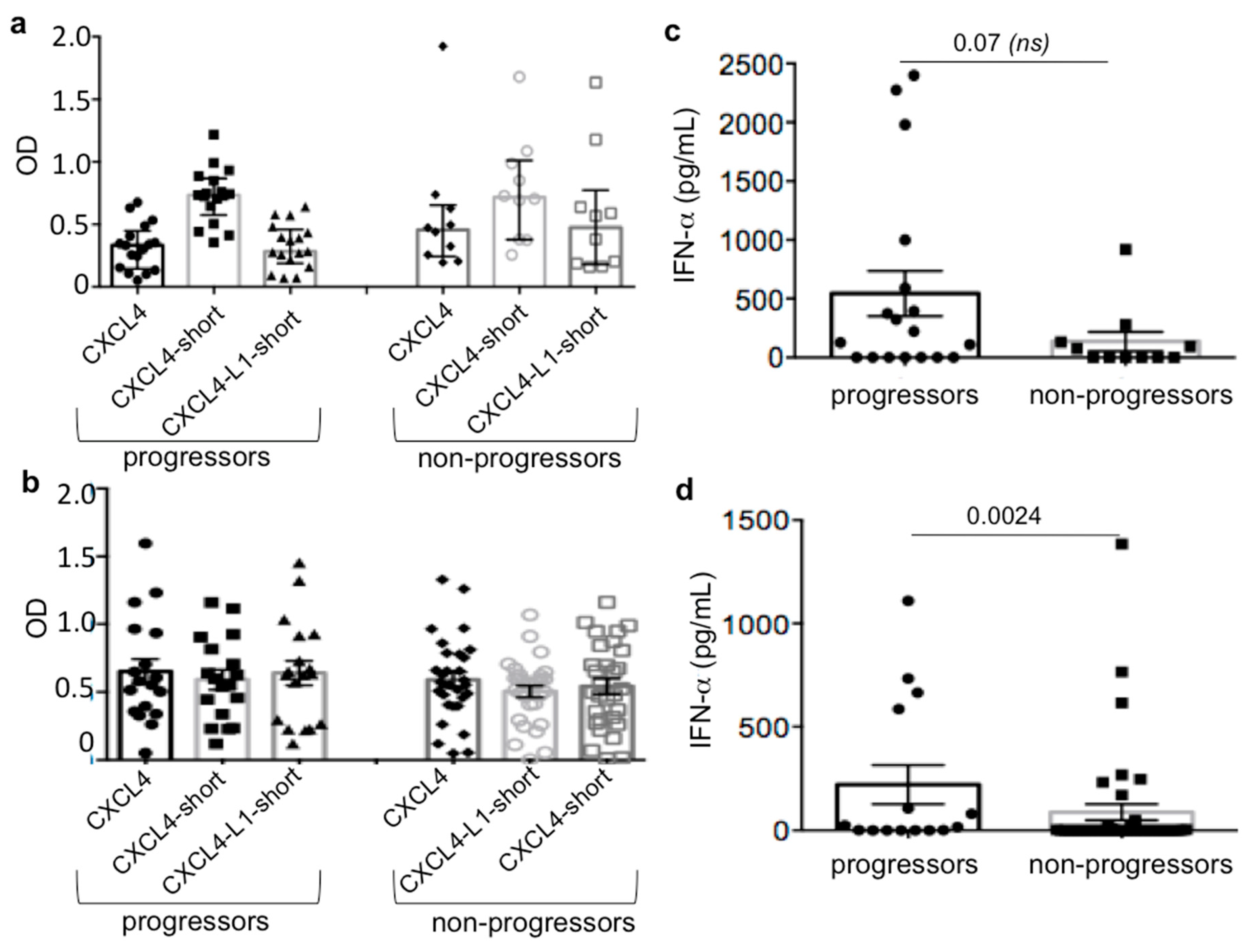 Antibodies 10 00012 g004