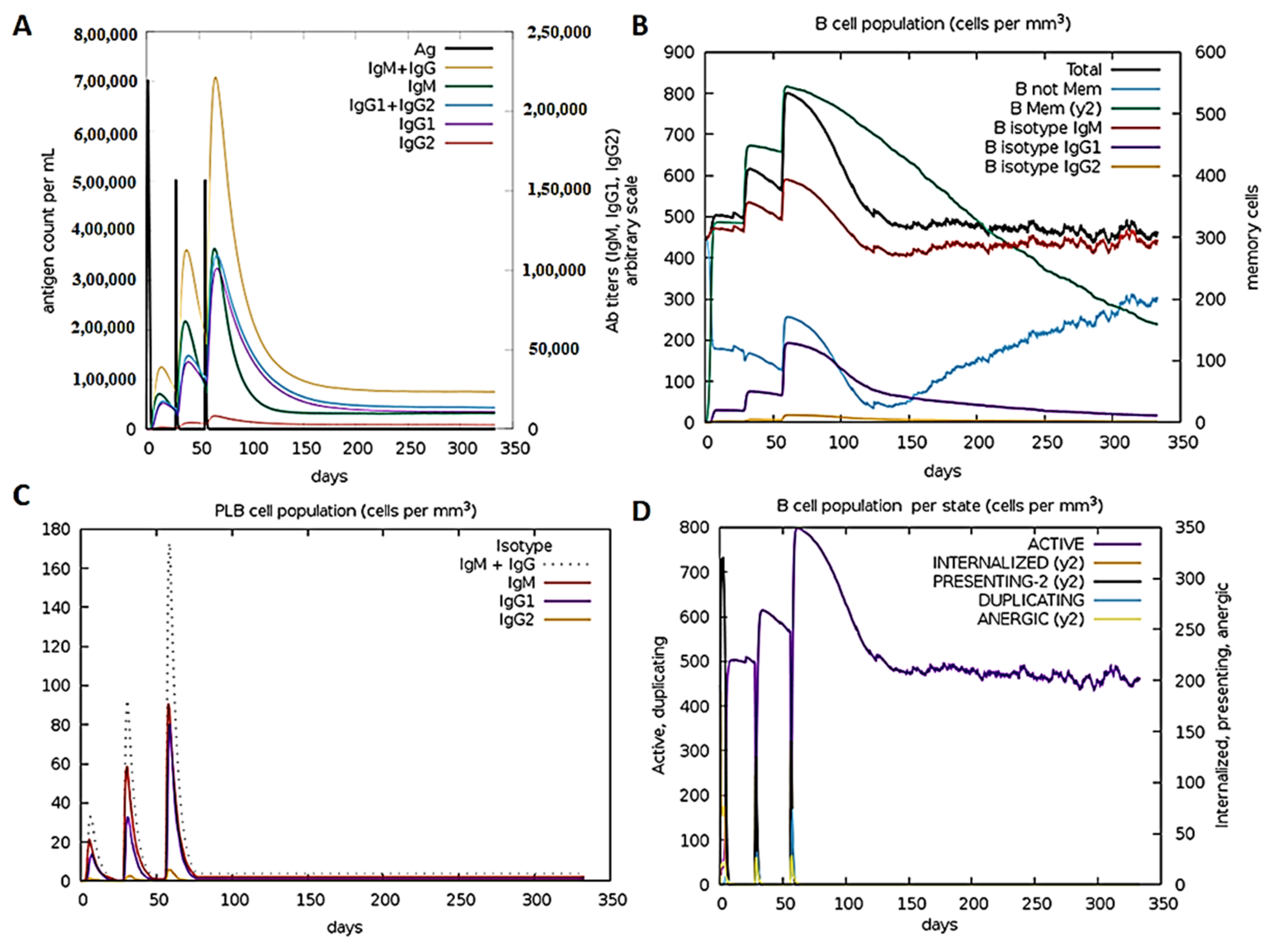 Antibodies 10 00014 g004