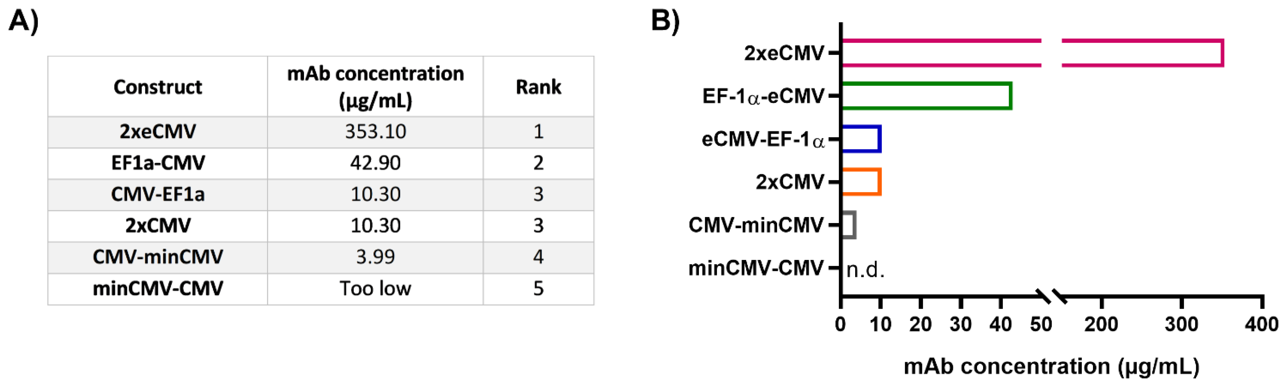 Antibodies 10 00018 g005