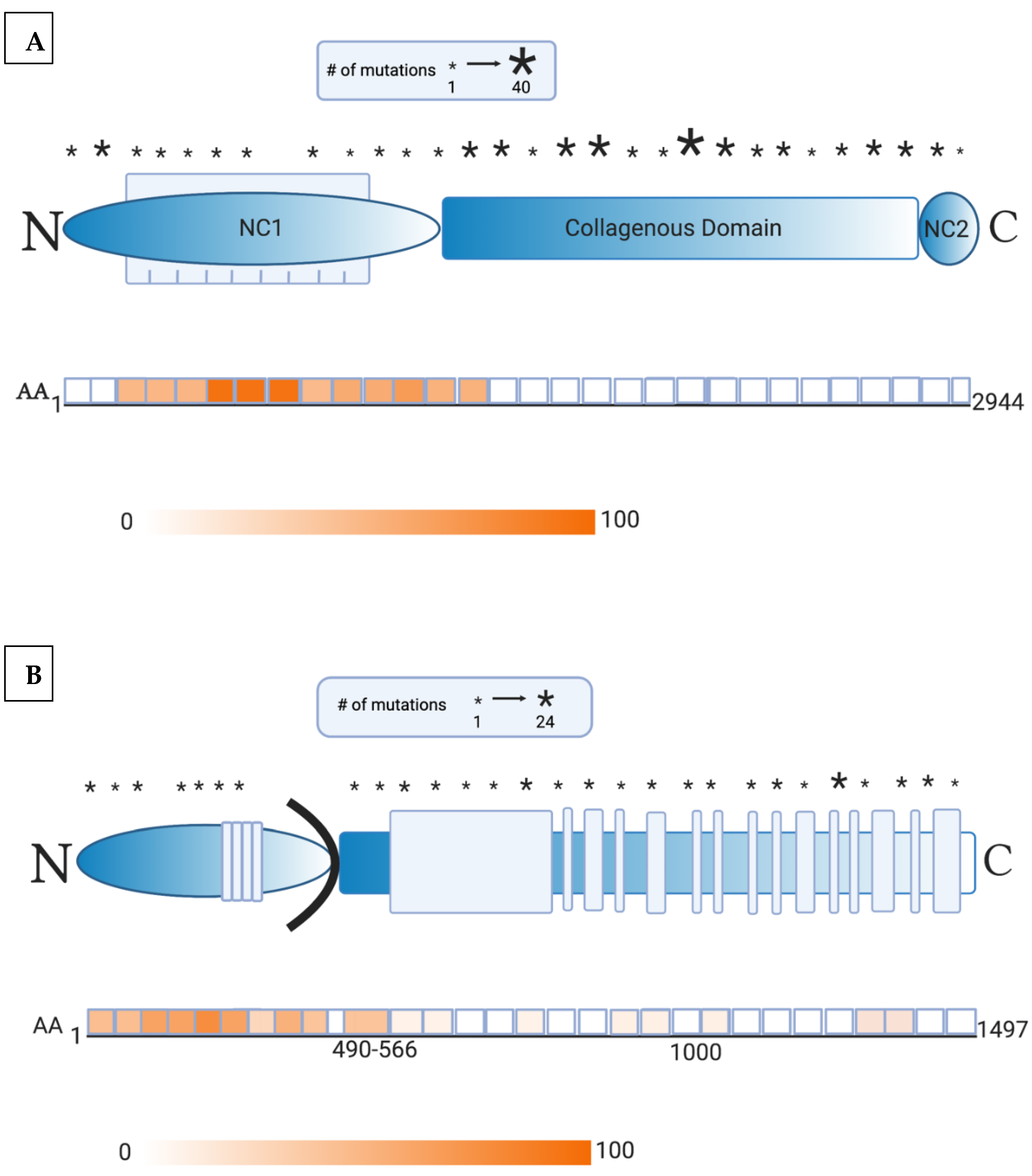 Antibodies 10 00019 g001