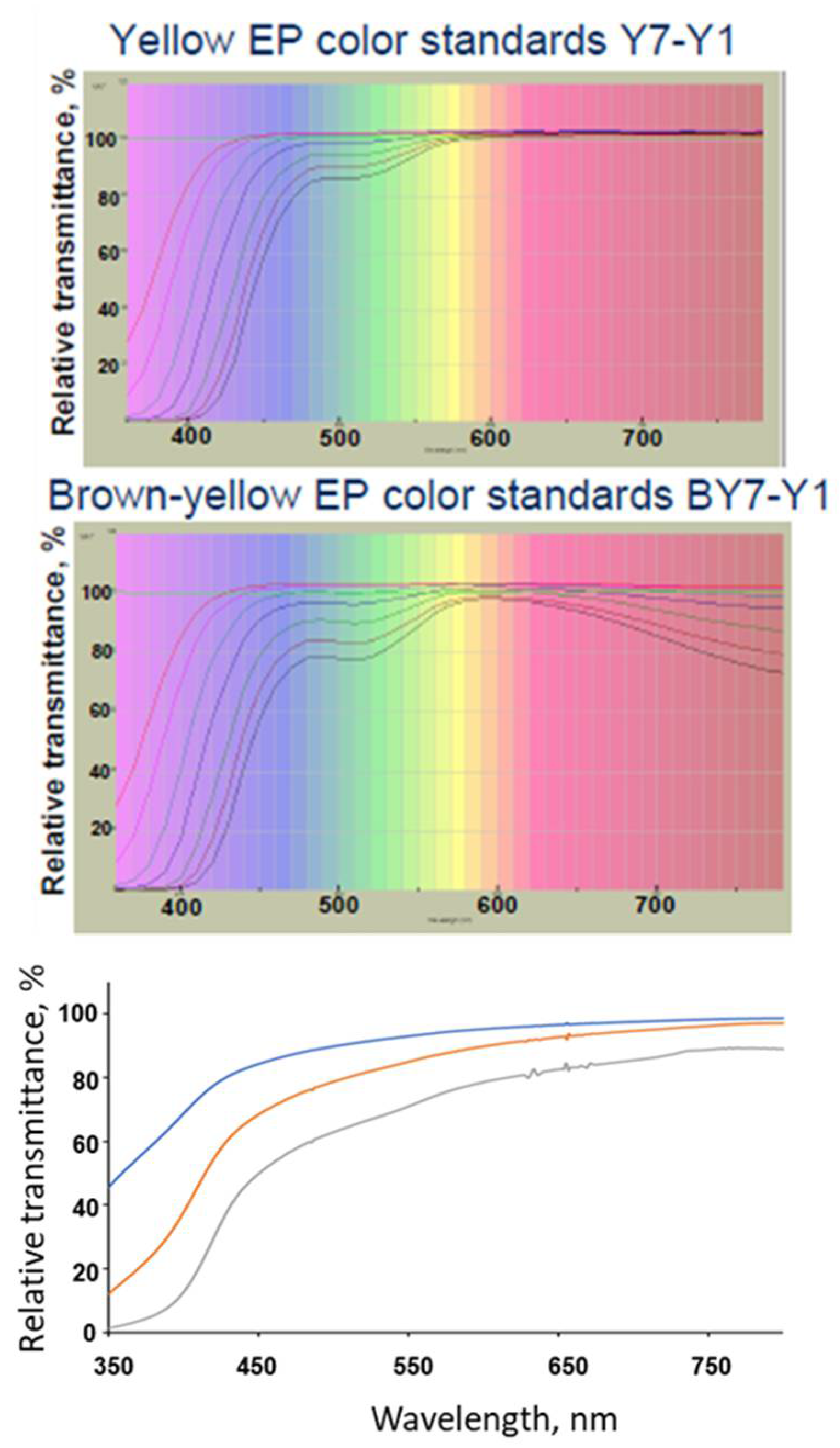 Spectra AD Marker Set 6 Skin Tone Colors