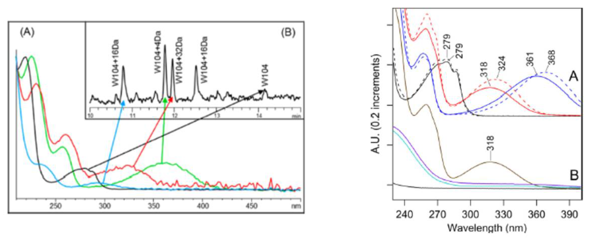 Antibodies 10 00021 g004 Antibodies 10 00021 g004