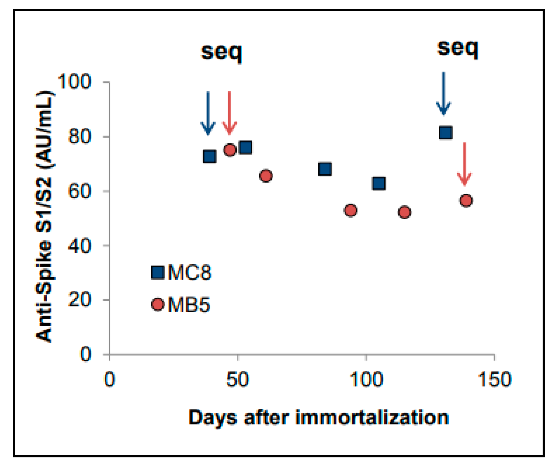 Antibodies 10 00026 g002
