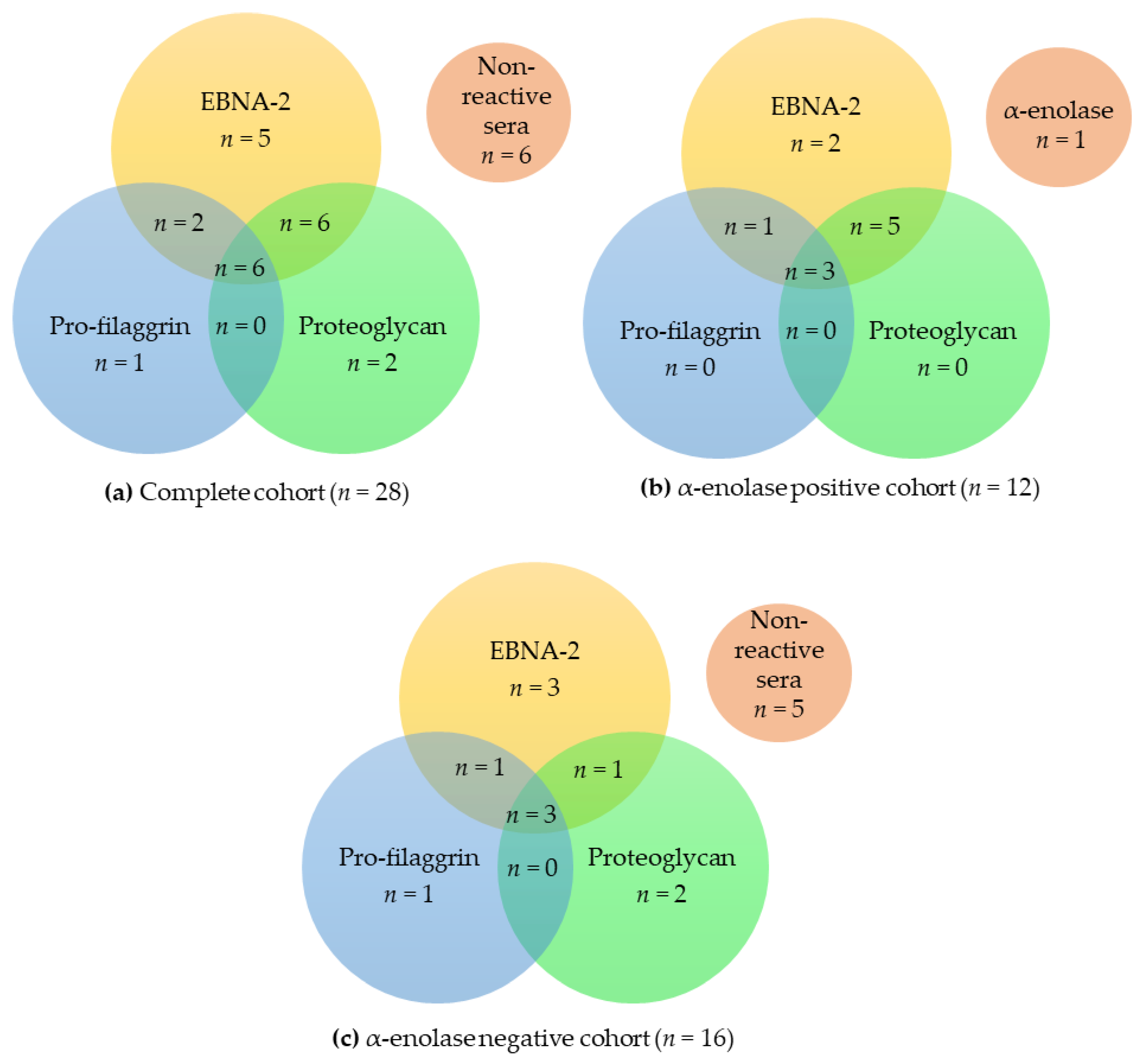 Antibodies 10 00027 g004