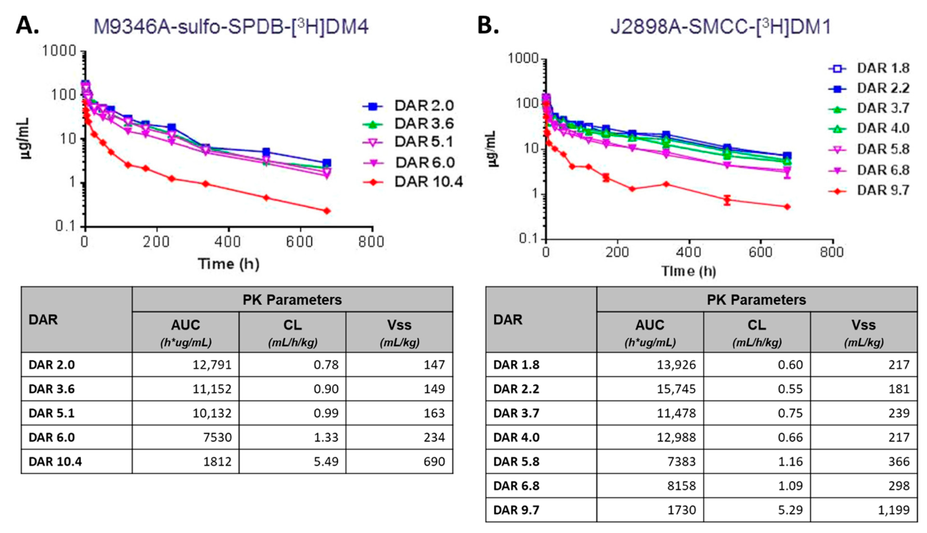 Antibodies 10 00030 g002