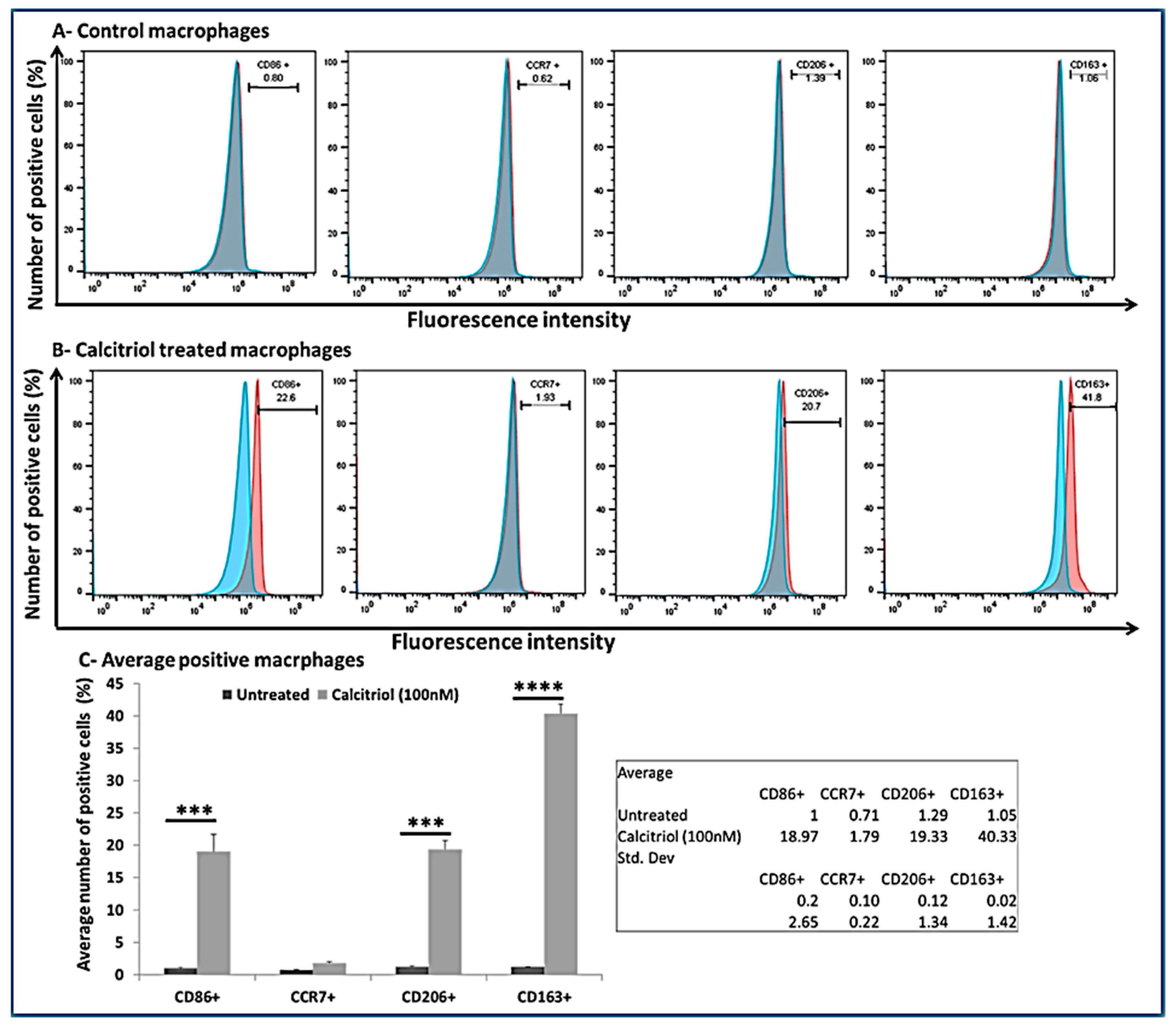 Antibodies 10 00041 g005 Antibodies 10 00041 g005