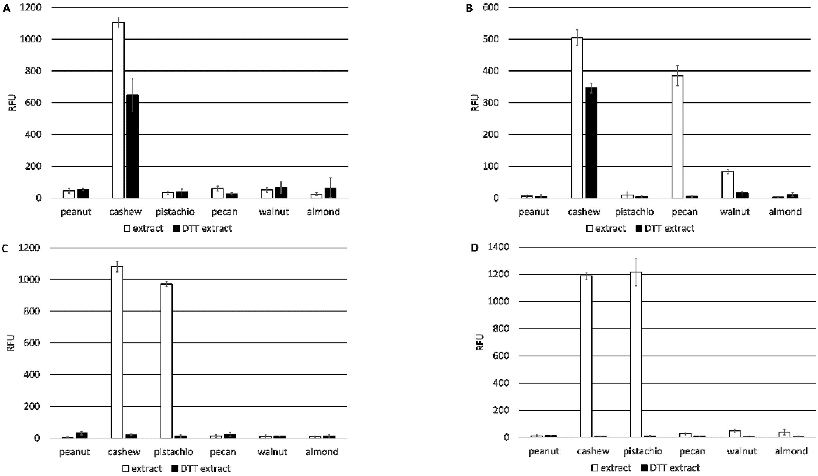 Antibodies 10 00046 g002 550
