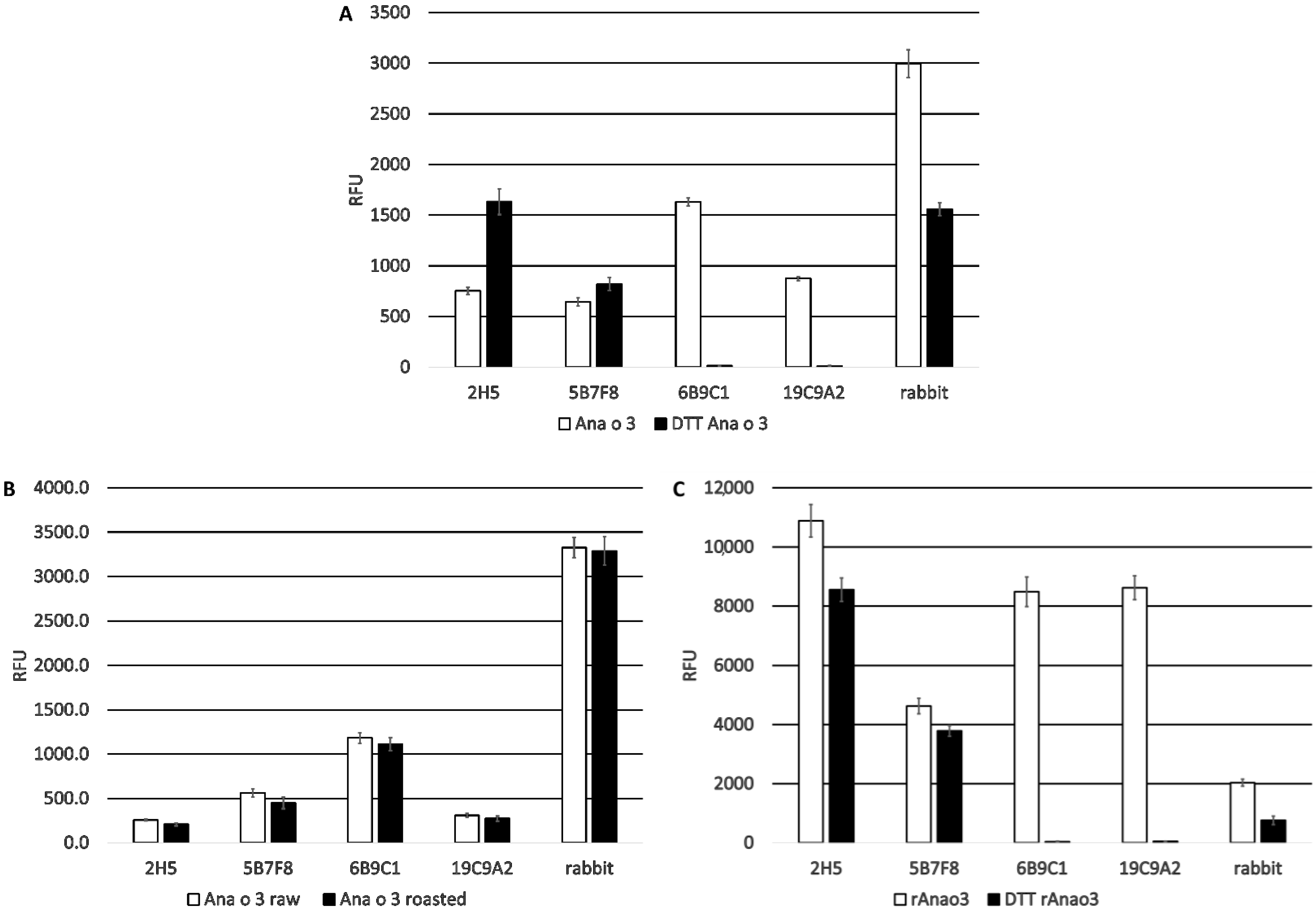 Antibodies 10 00046 g003 550