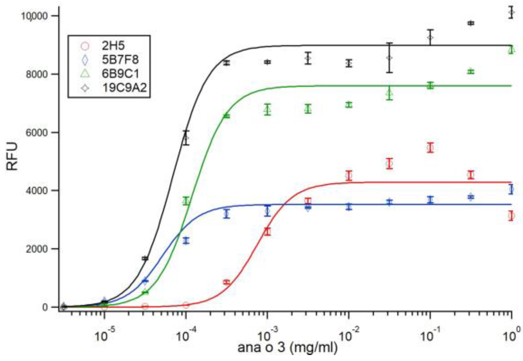 Antibodies 10 00046 g004 550