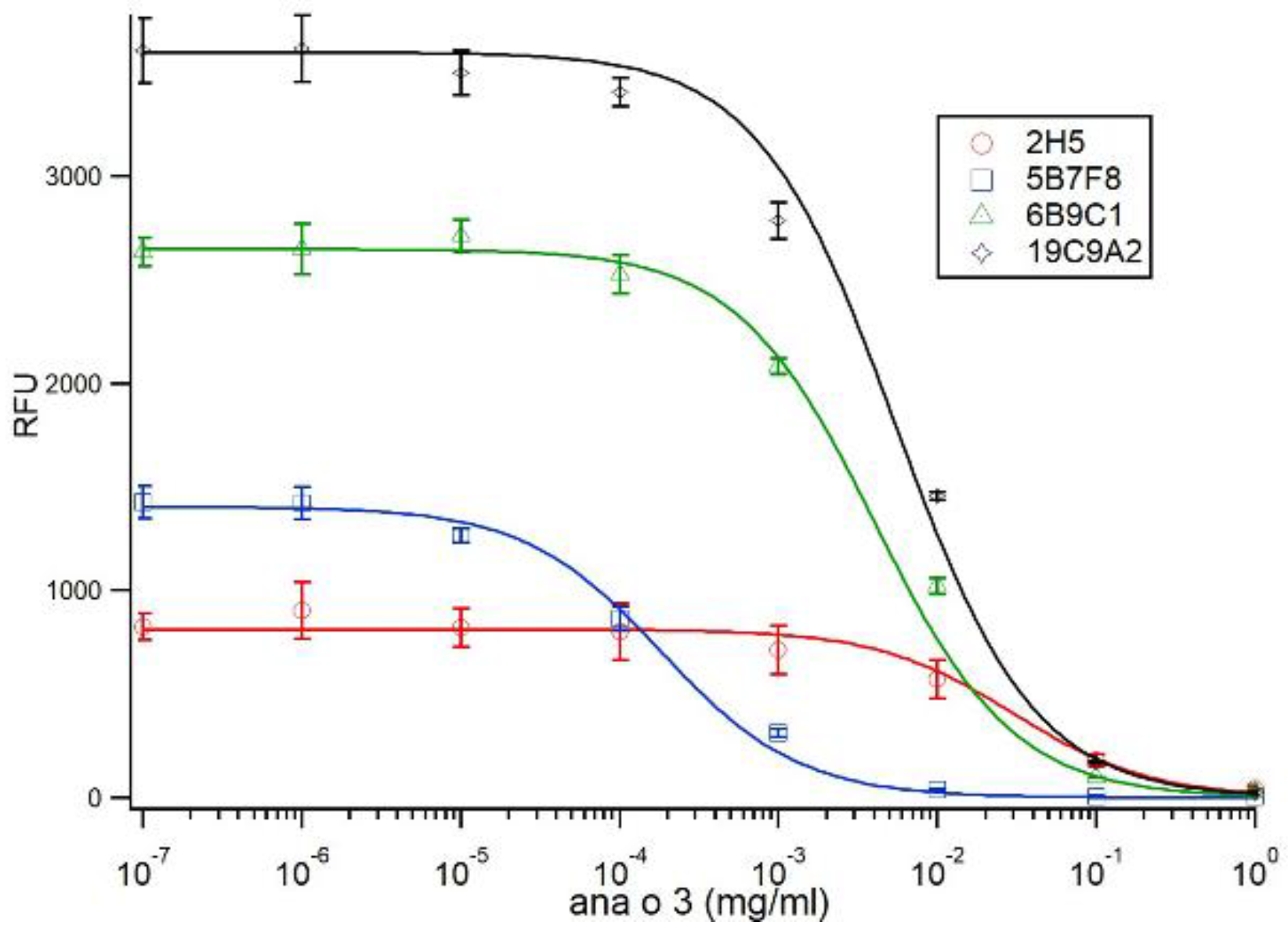 Antibodies 10 00046 g005 550