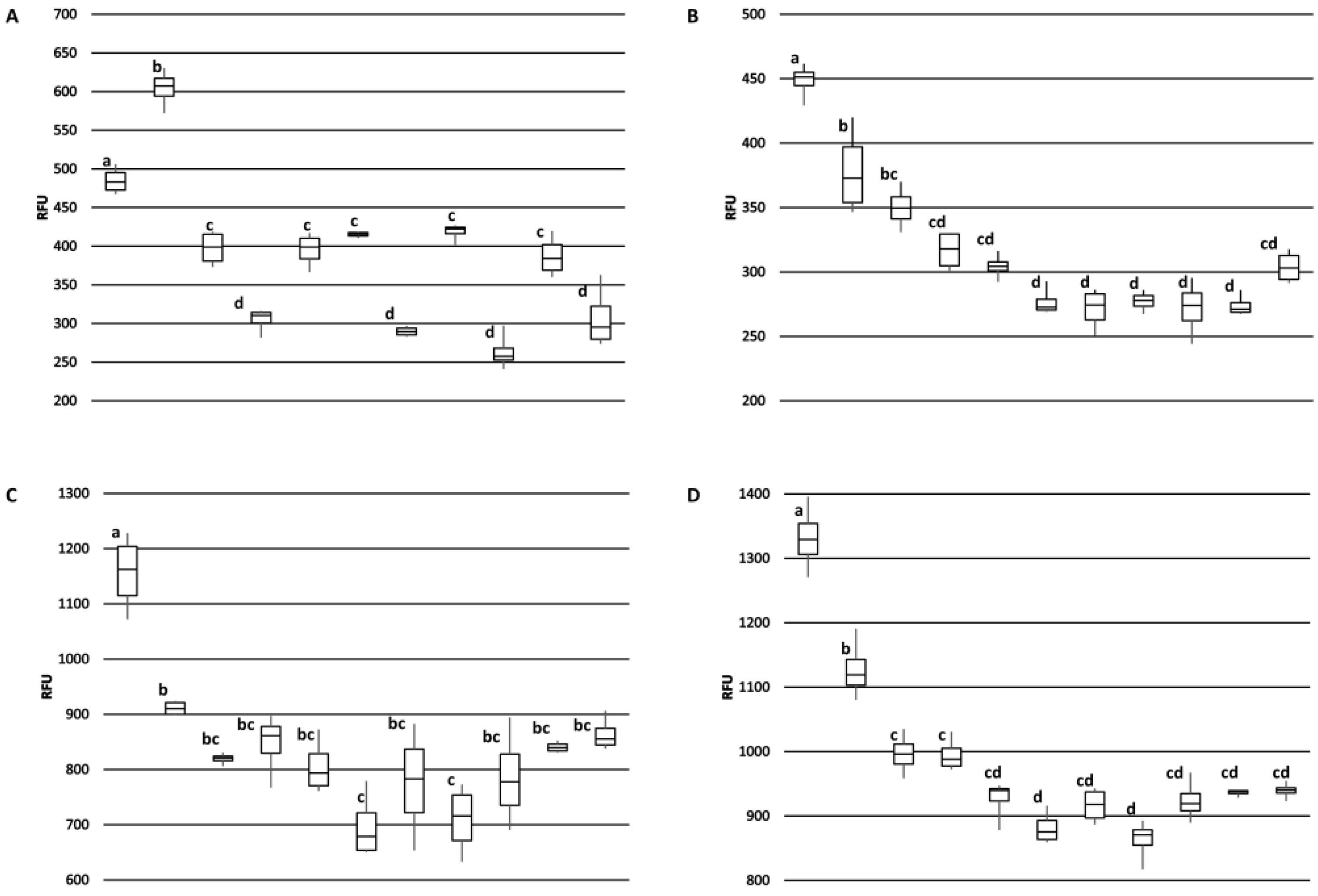 Antibodies 10 00046 g007 550