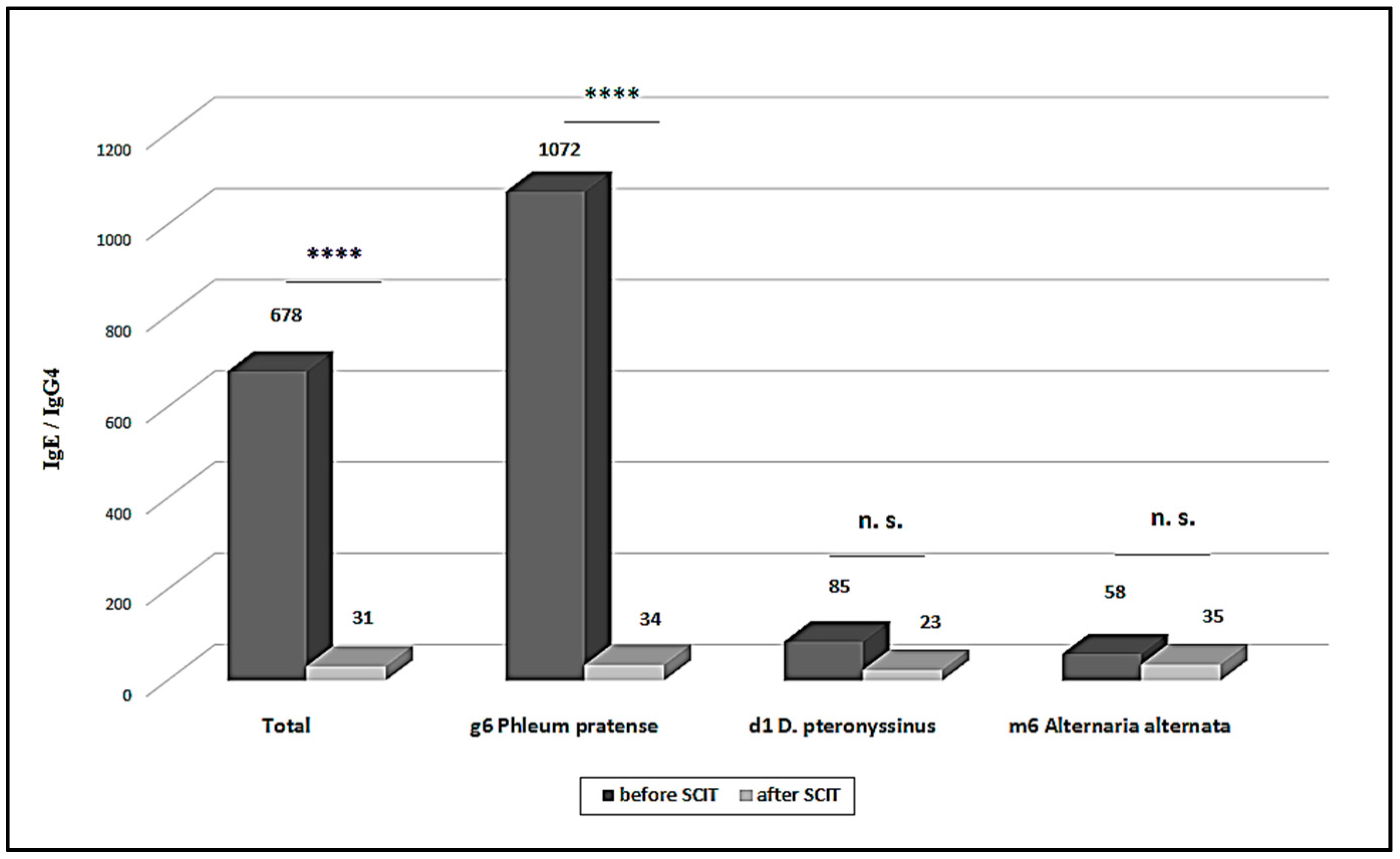 Antibodies 10 00049 g002 Antibodies 10 00049 g002