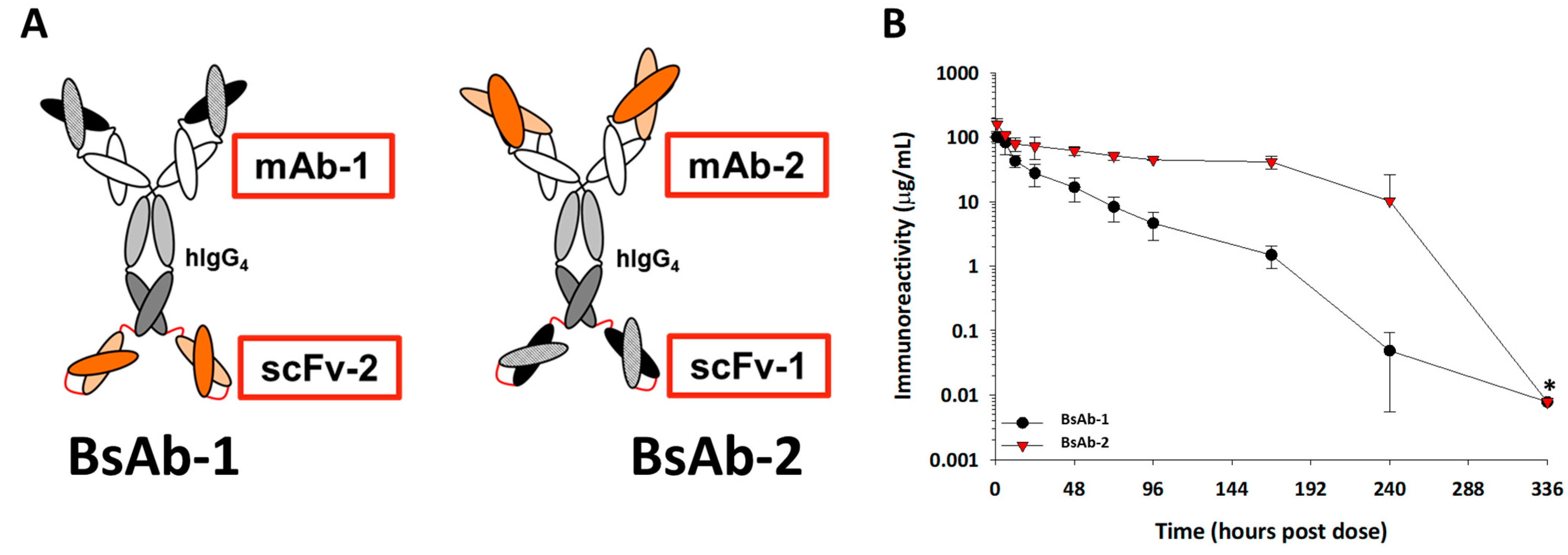 Antibodies 11 00002 g001 550