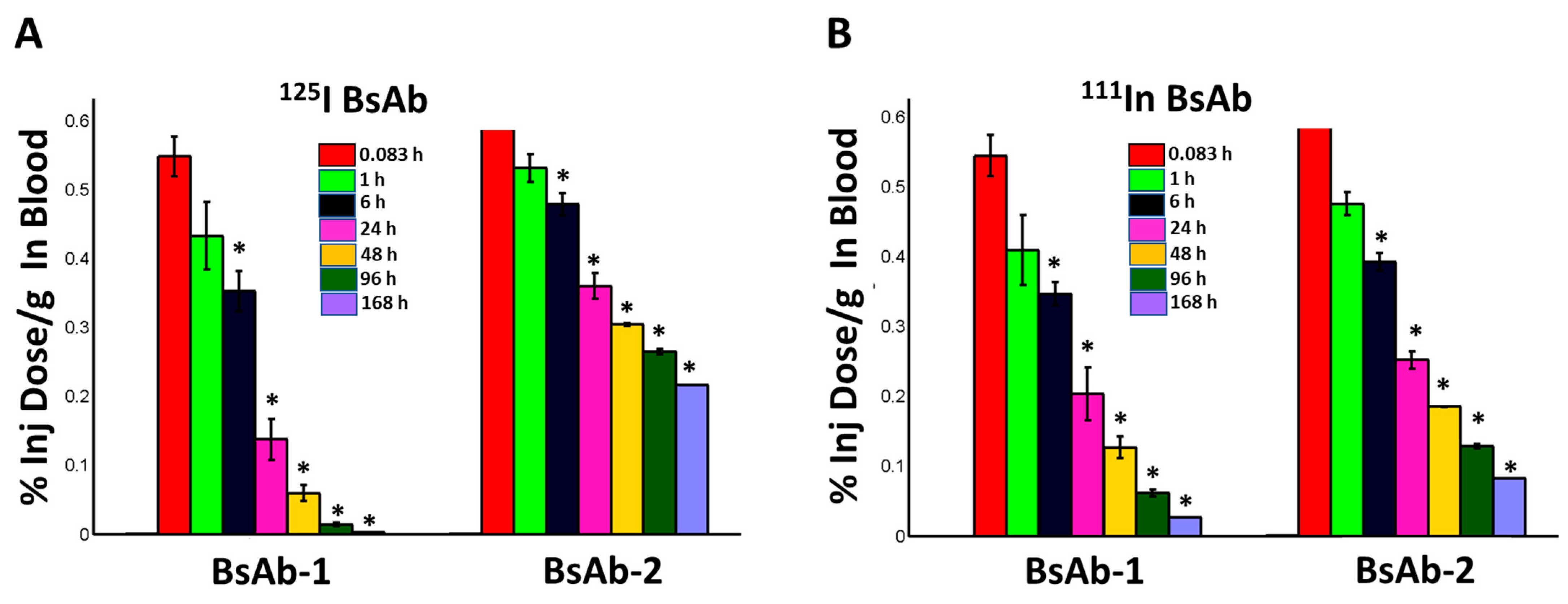 Antibodies 11 00002 g002 550