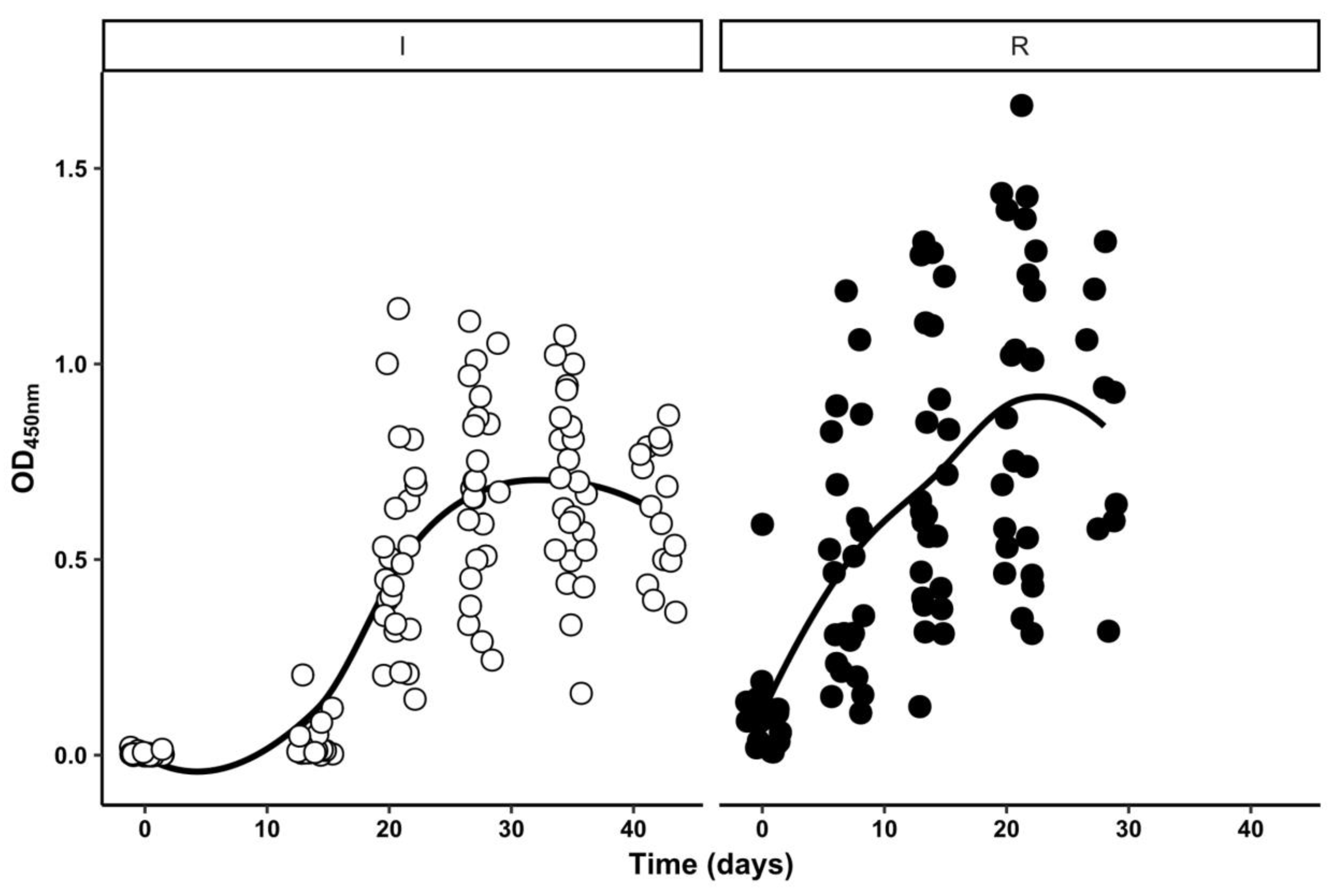 Antibodies 11 00003 g001