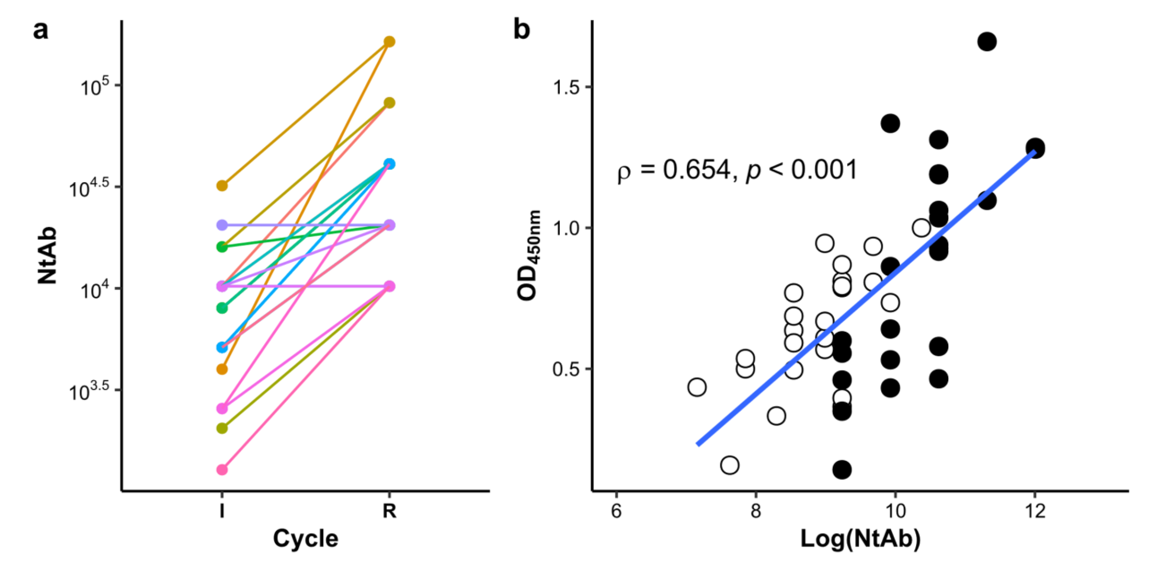 Antibodies 11 00003 g002