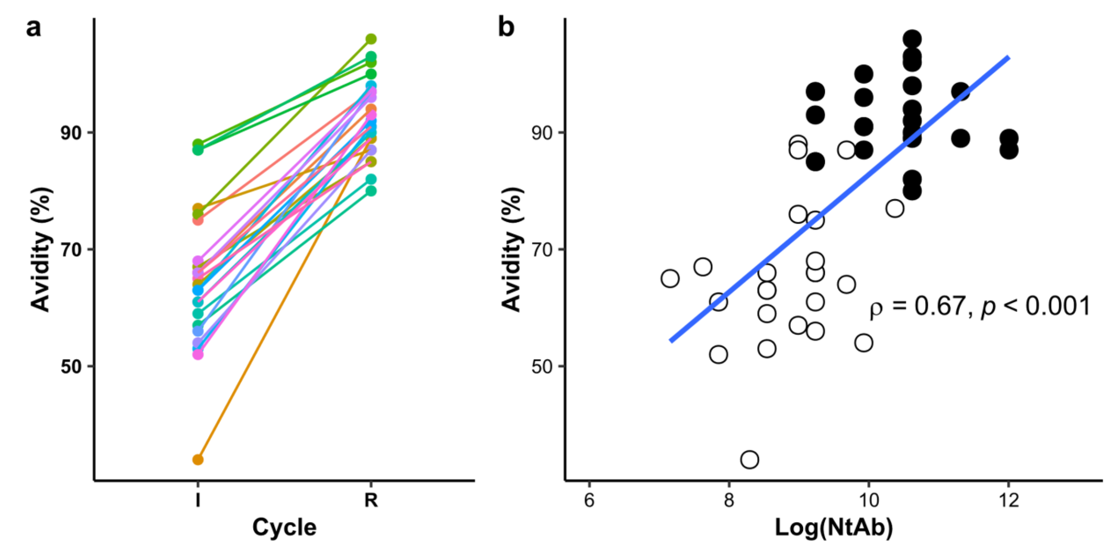Antibodies 11 00003 g003