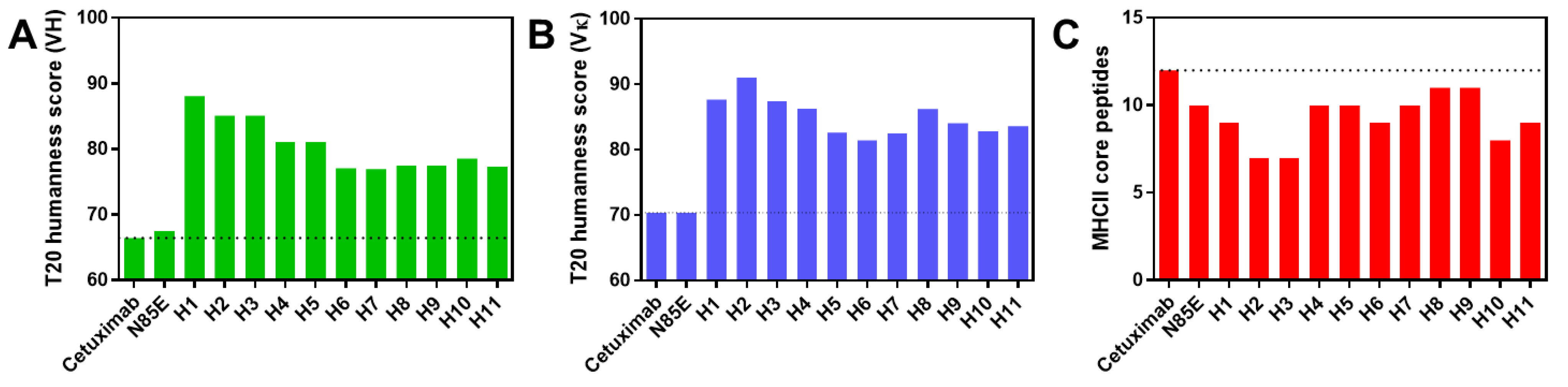 Antibodies 11 00006 g001