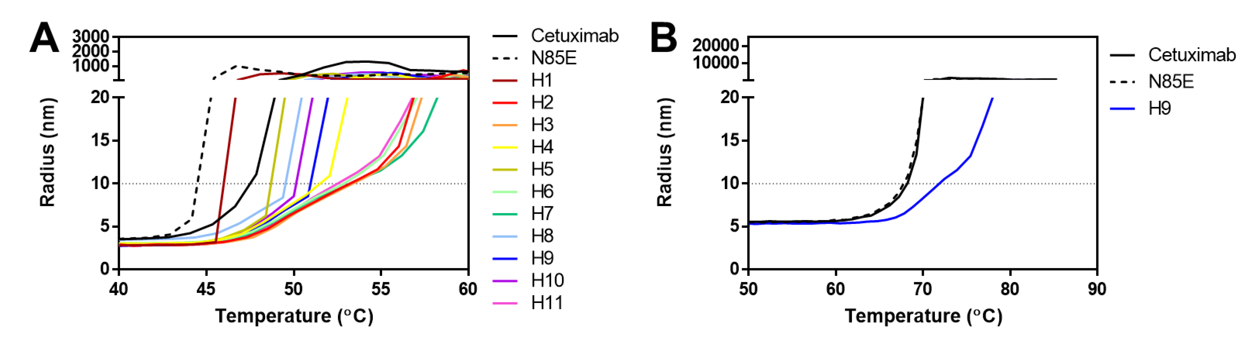 Antibodies 11 00006 g004